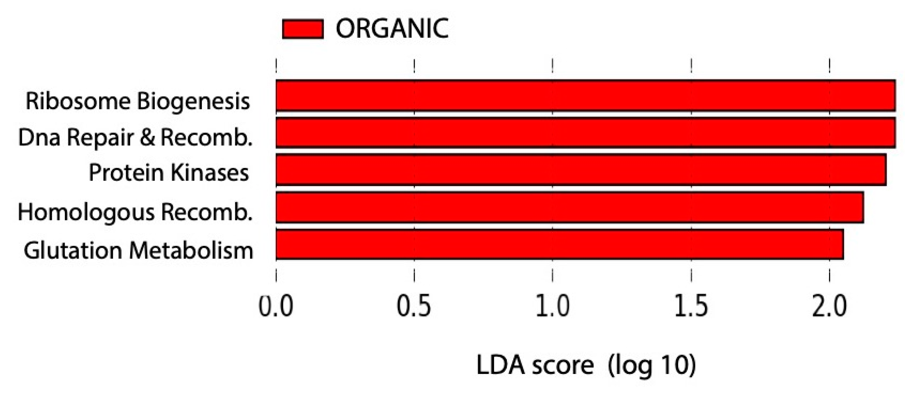 Plants 09 01501 g005 Plants 09 01501 g005