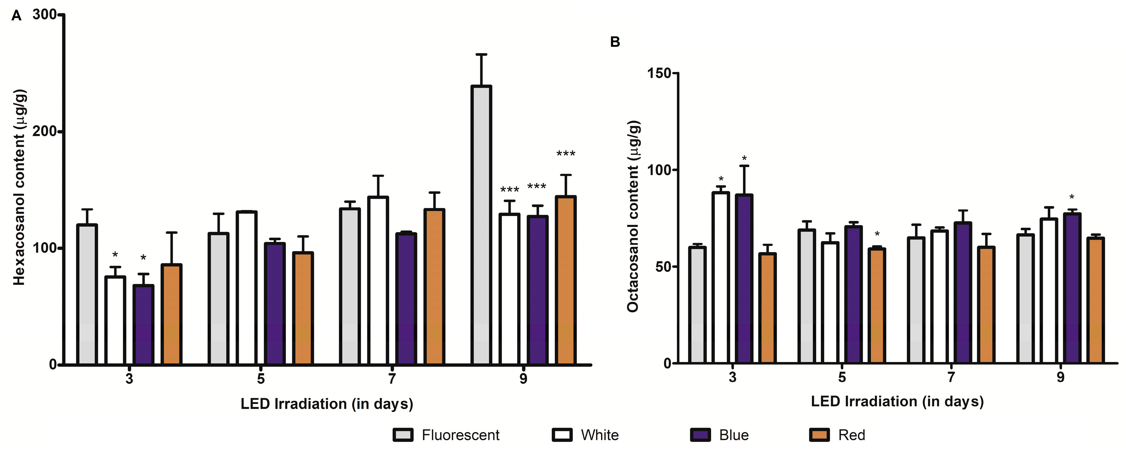 Plants 09 01502 g002