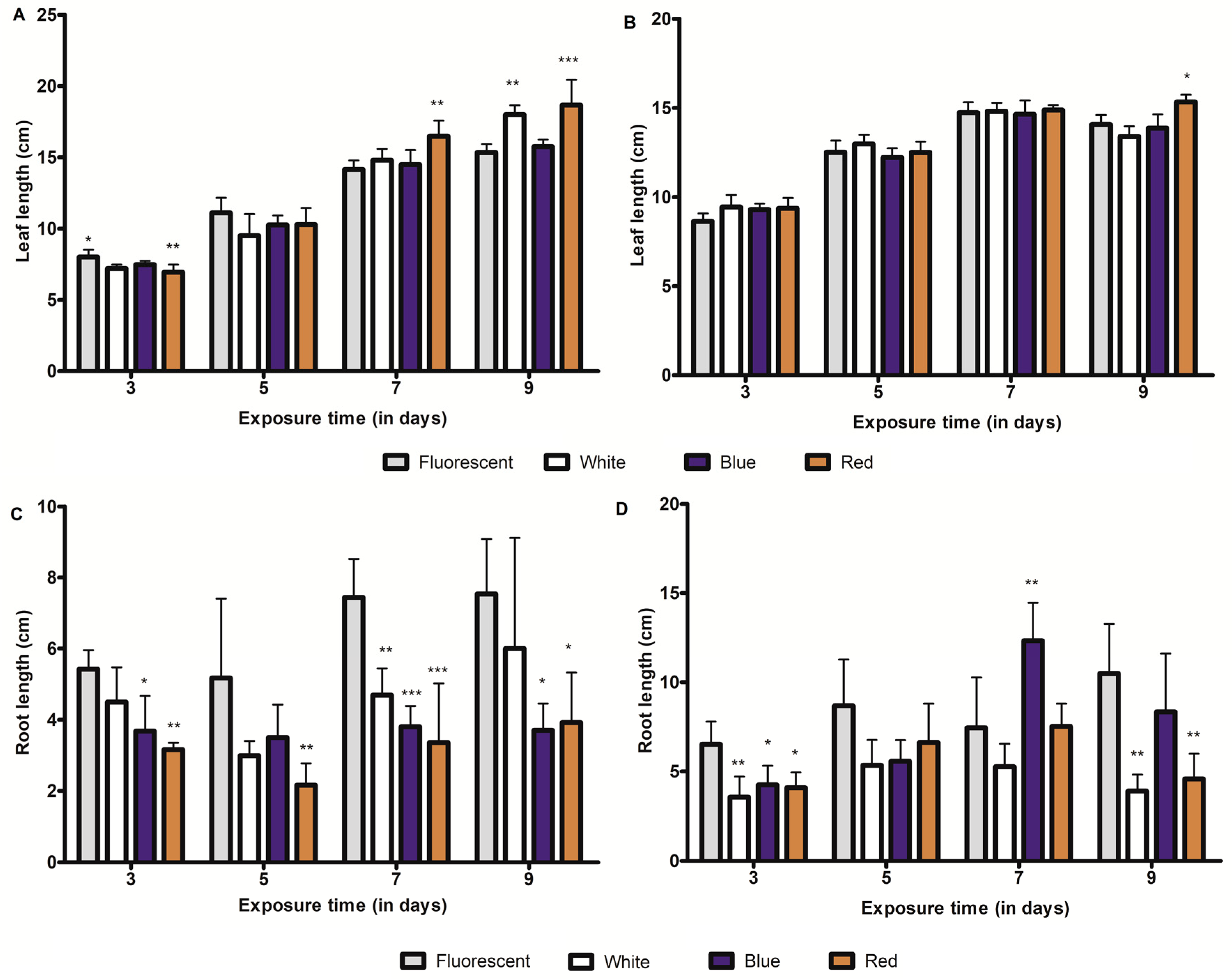 Plants 09 01502 g004