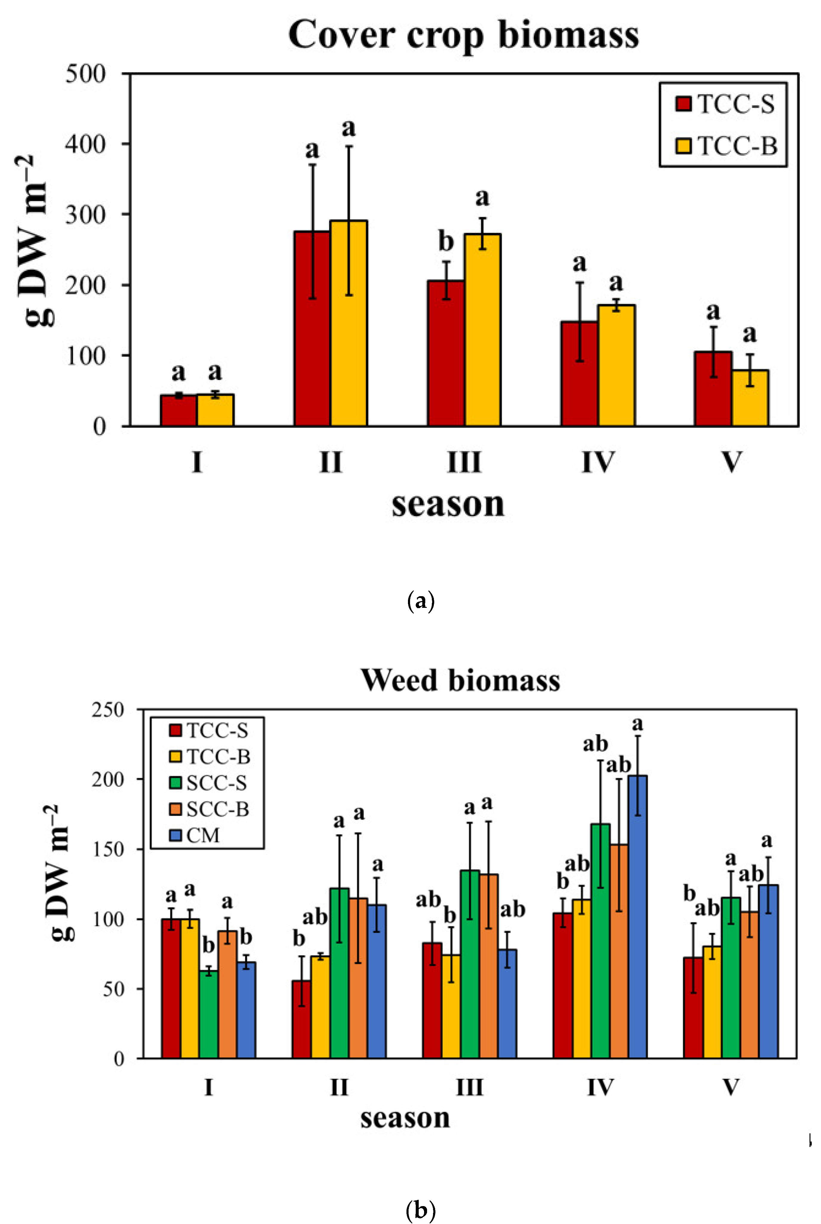 Plants 09 01506 g001