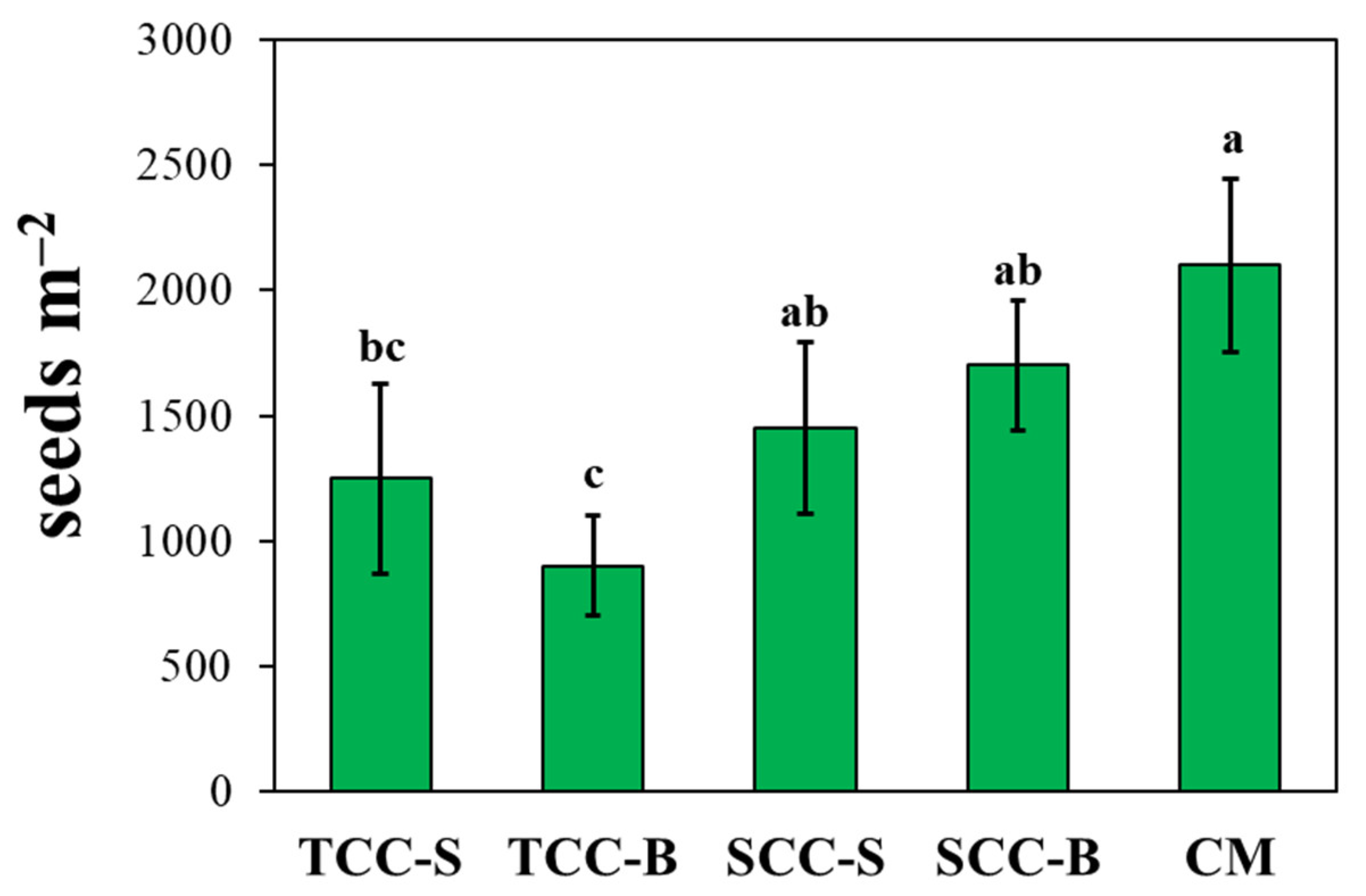 Plants 09 01506 g002