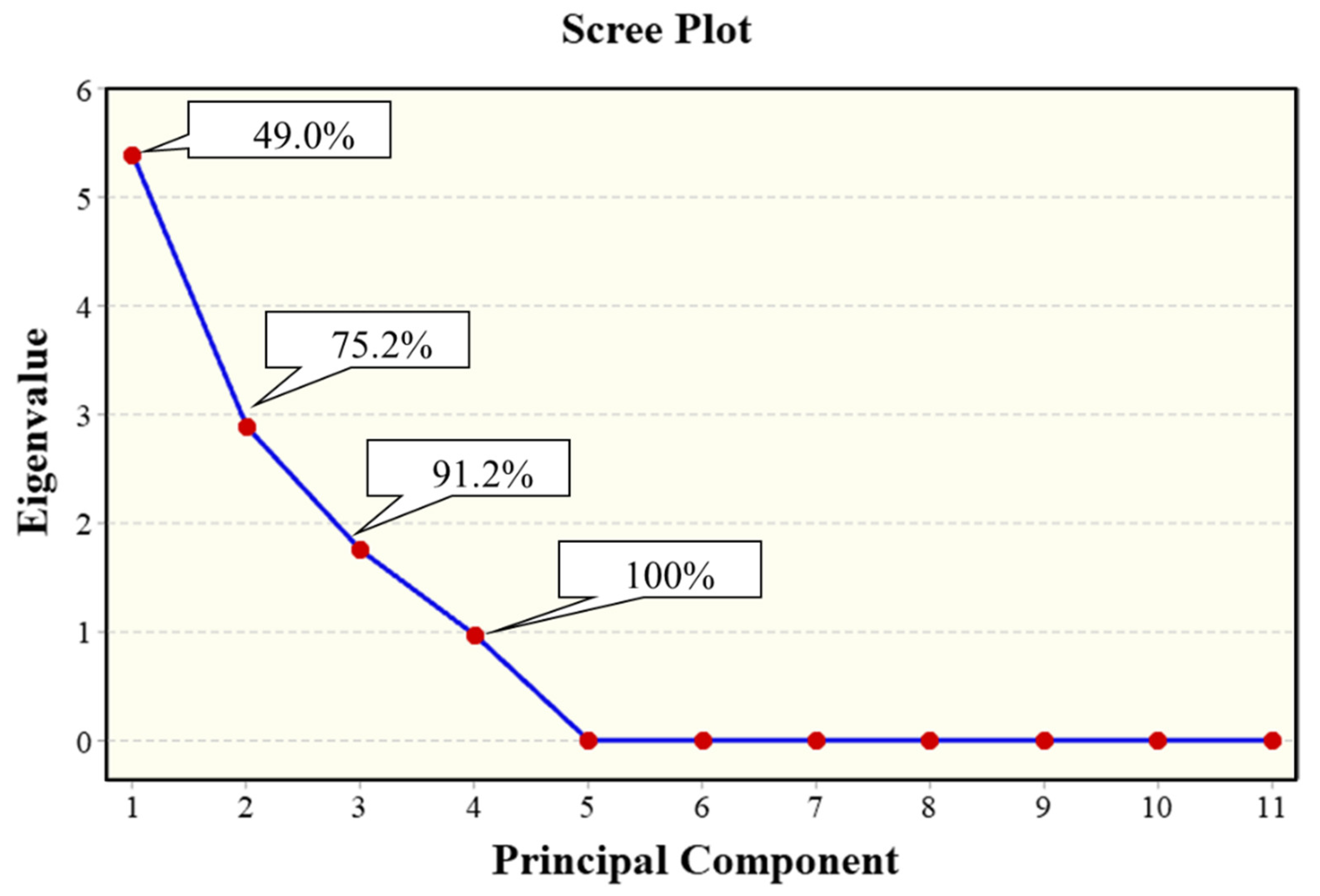 Plants 09 01506 g003