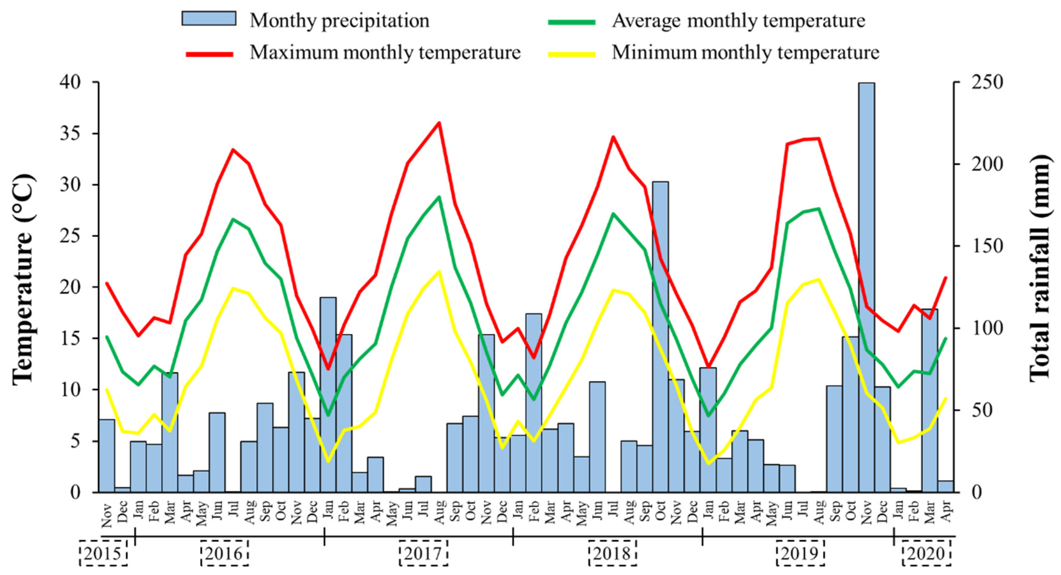 Plants 09 01506 g005