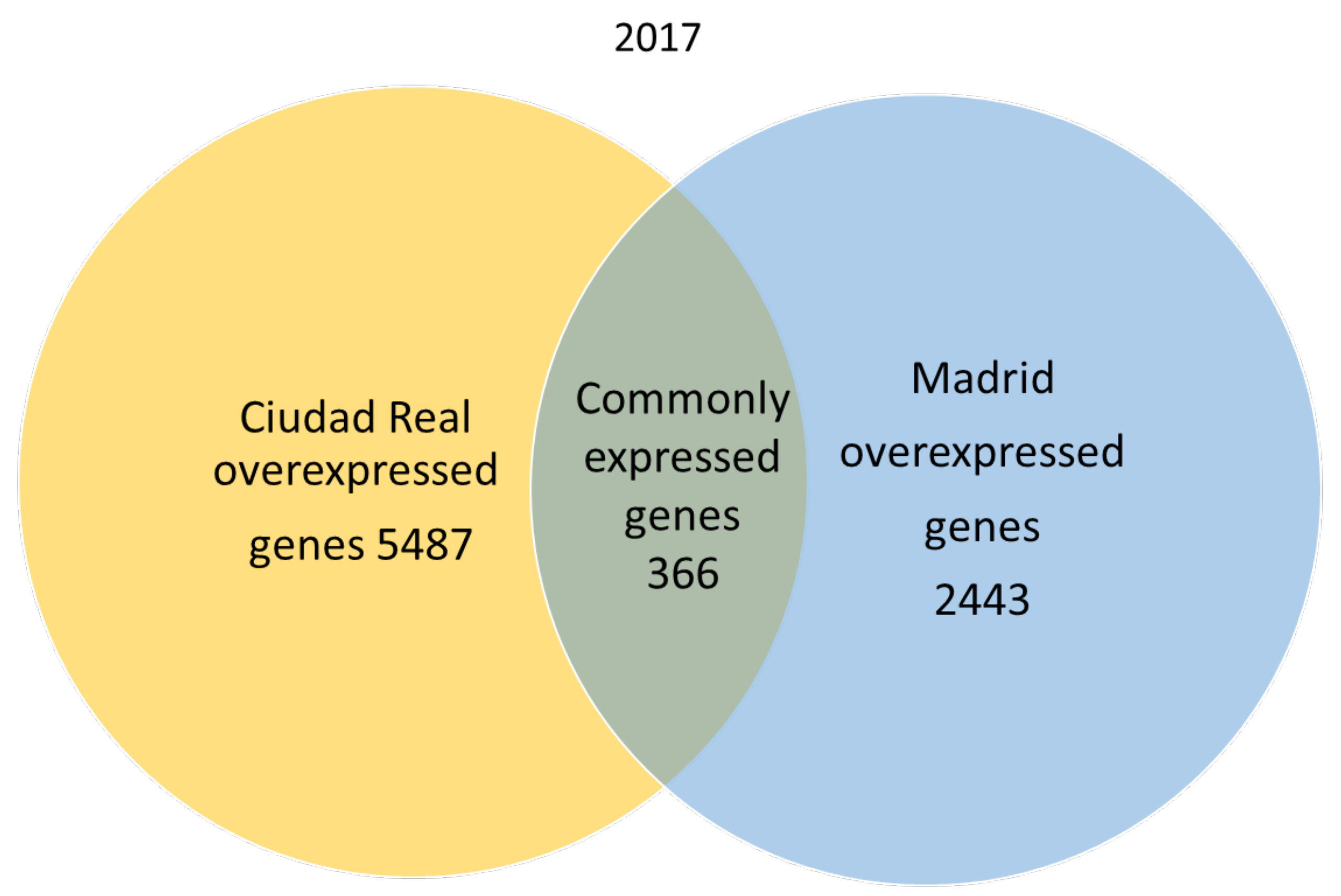 Plants 09 01507 g001 Plants 09 01507 g001