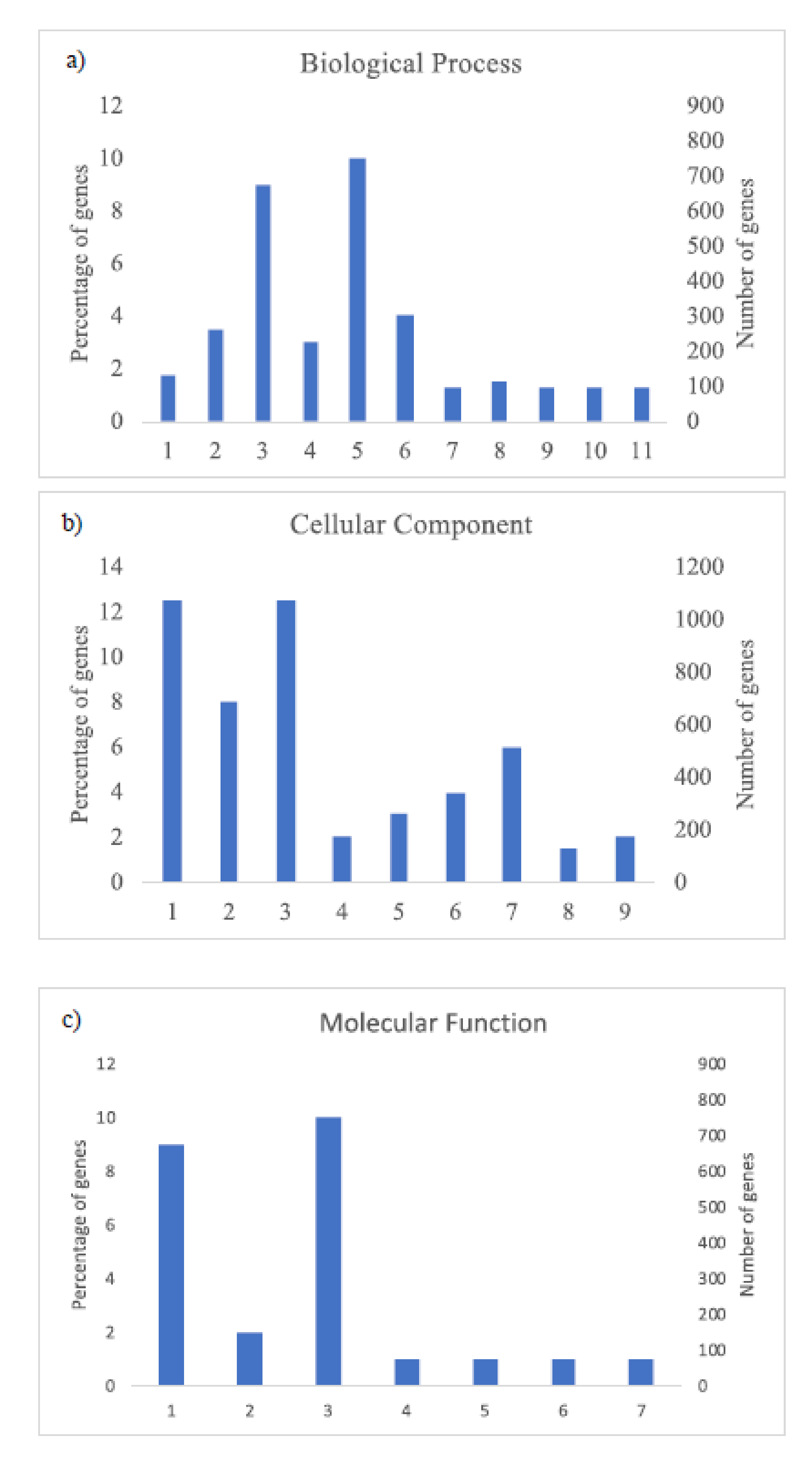 Plants 09 01507 g003 Plants 09 01507 g003