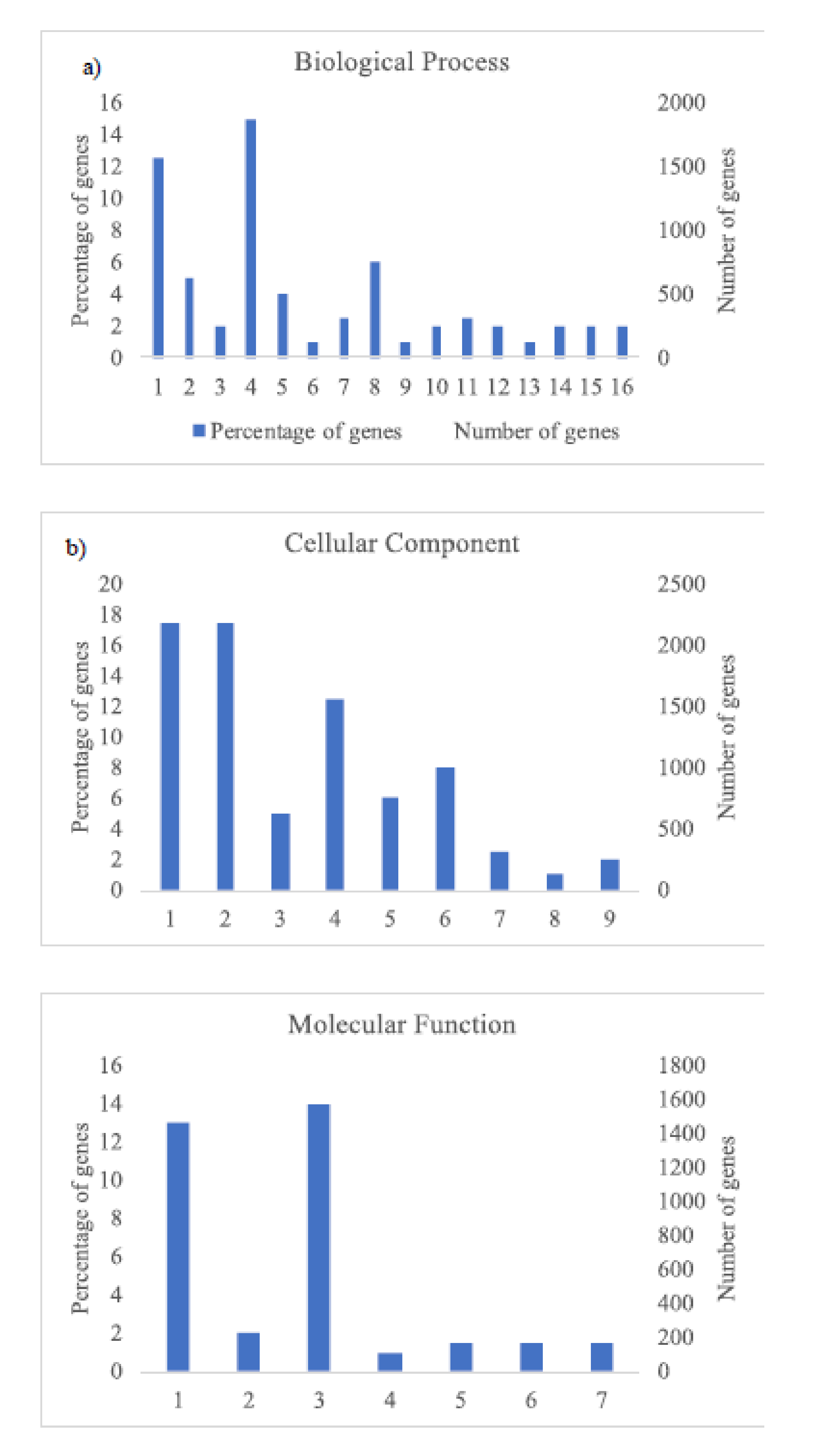 Plants 09 01507 g004 Plants 09 01507 g004
