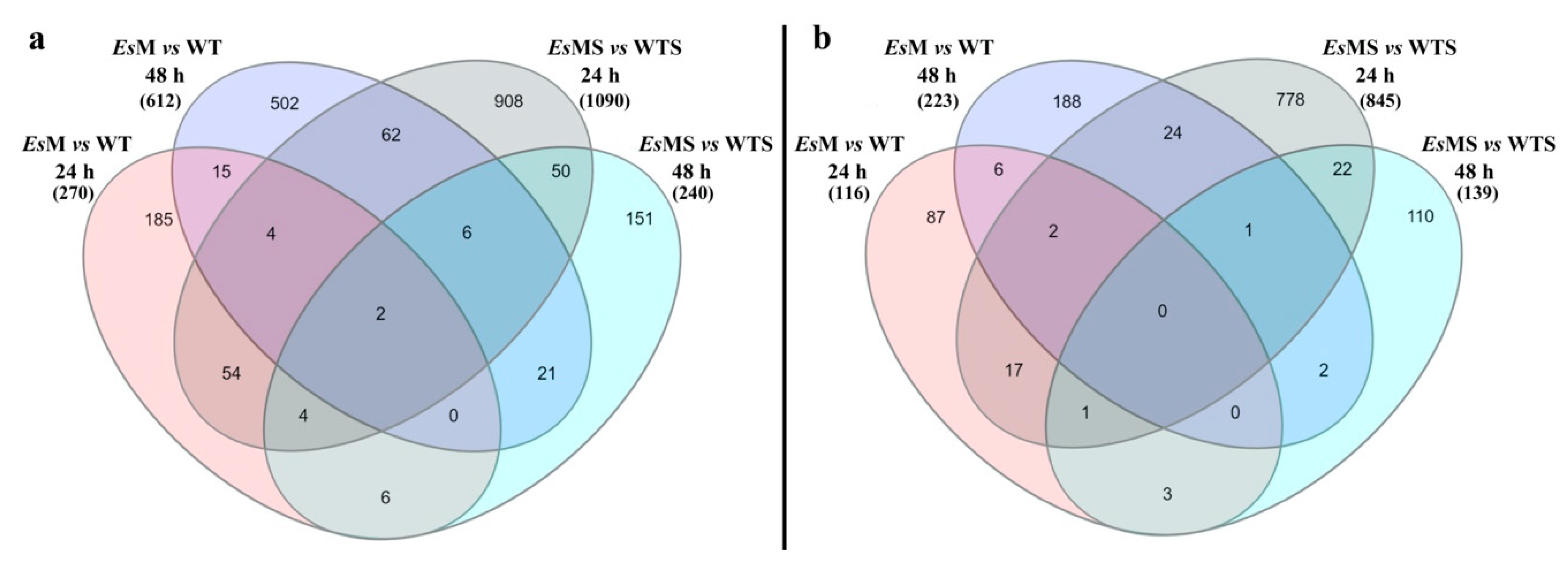 Plants 09 01508 g003
