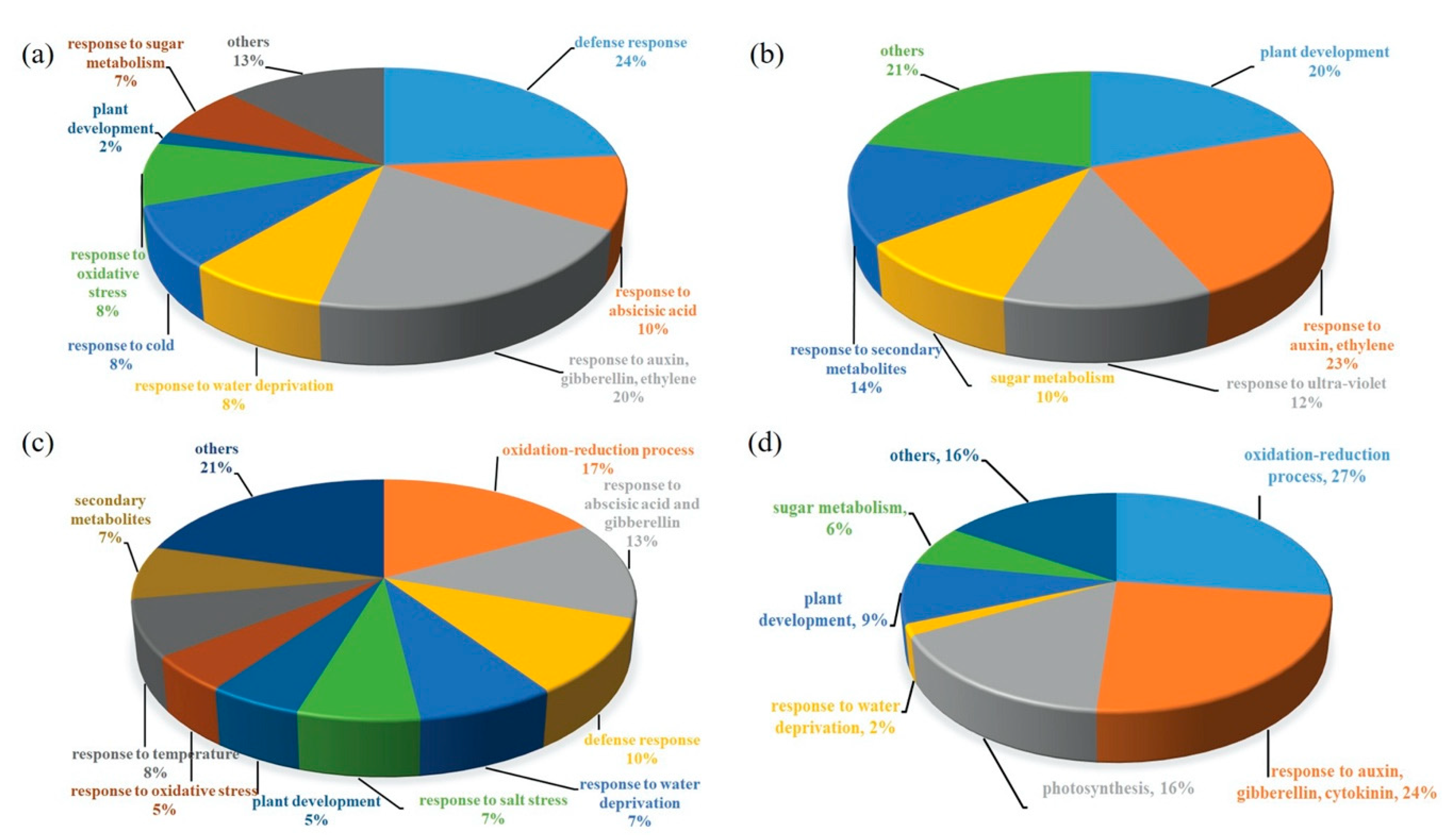 Plants 09 01508 g004