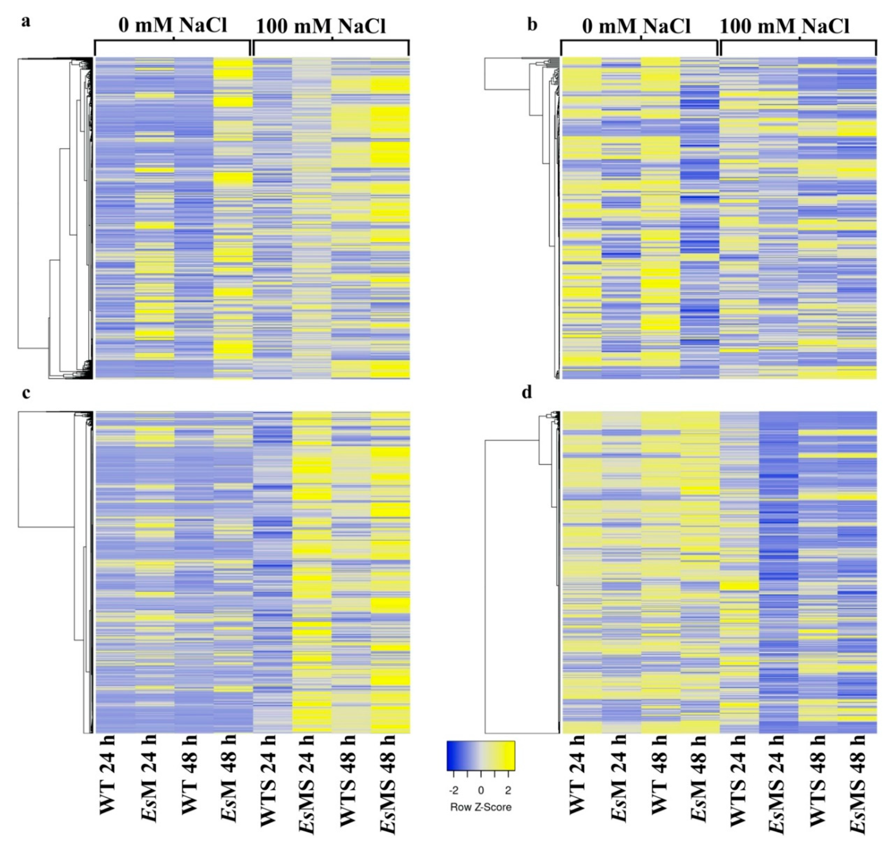 Plants 09 01508 g006