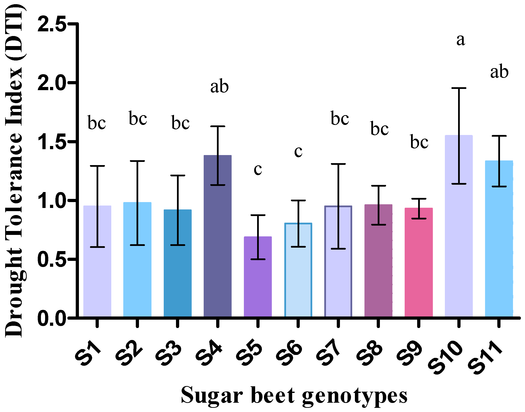 Plants 09 01511 g002