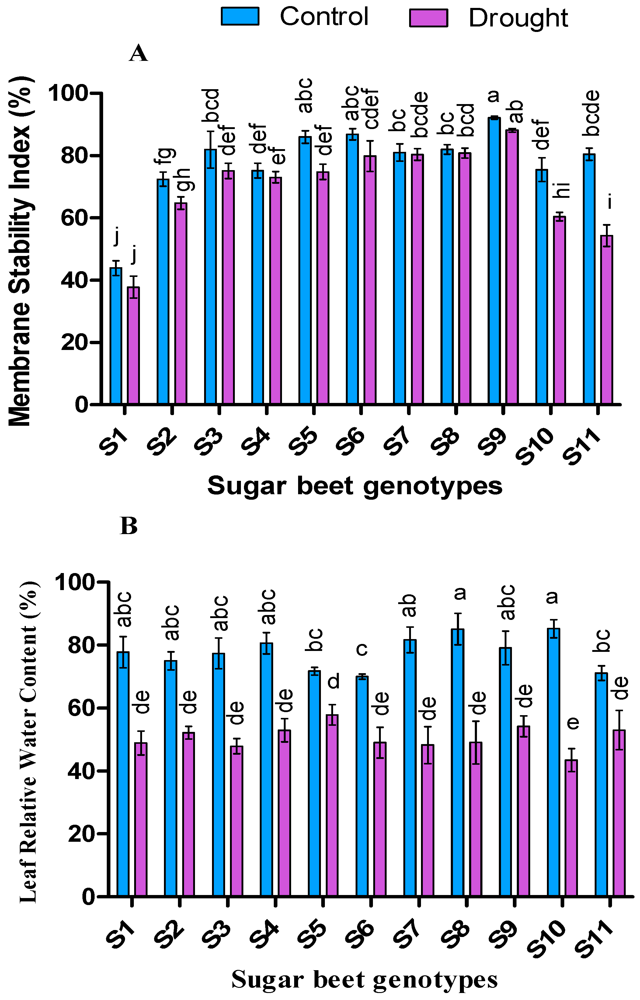 Plants 09 01511 g003