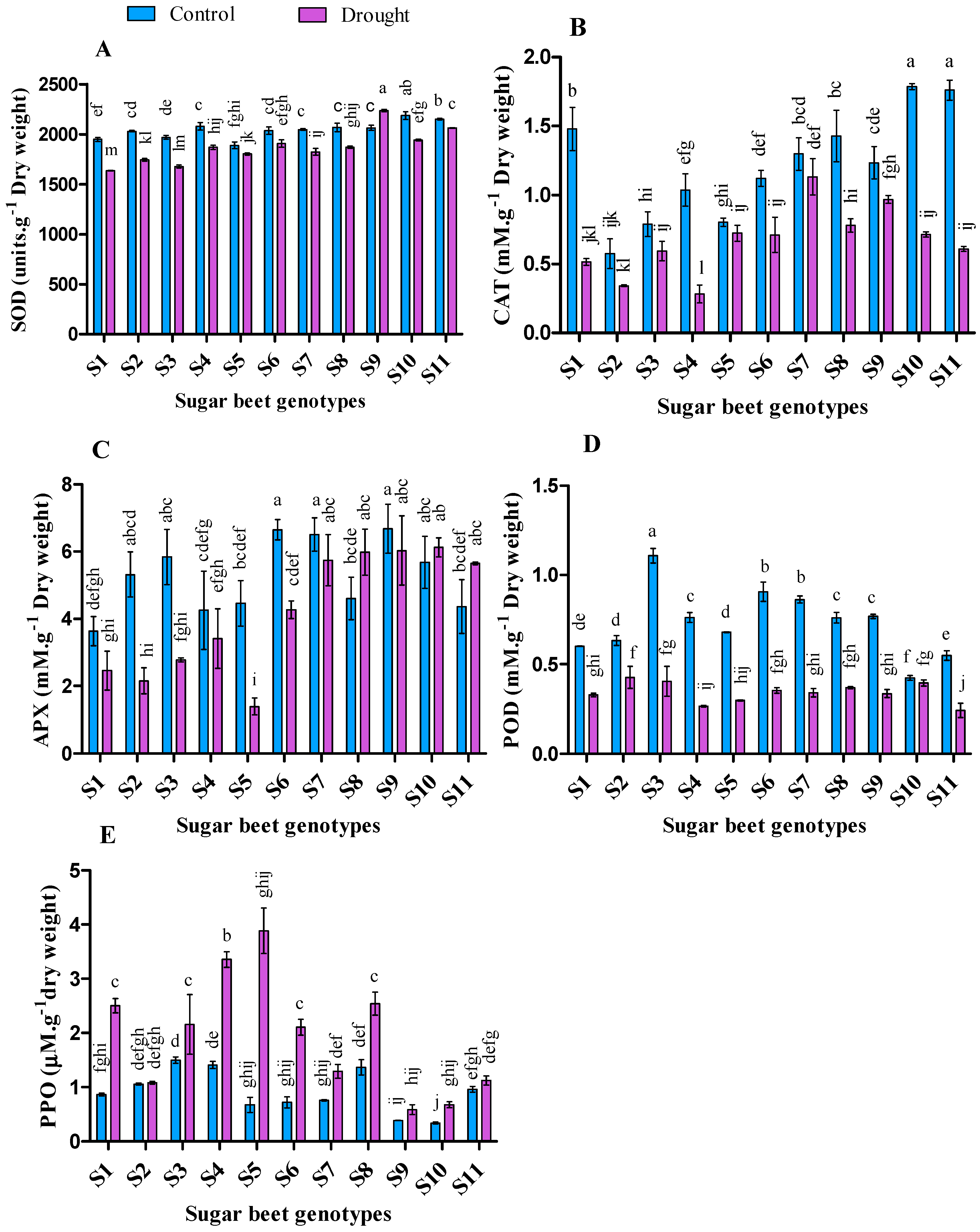 Plants 09 01511 g005