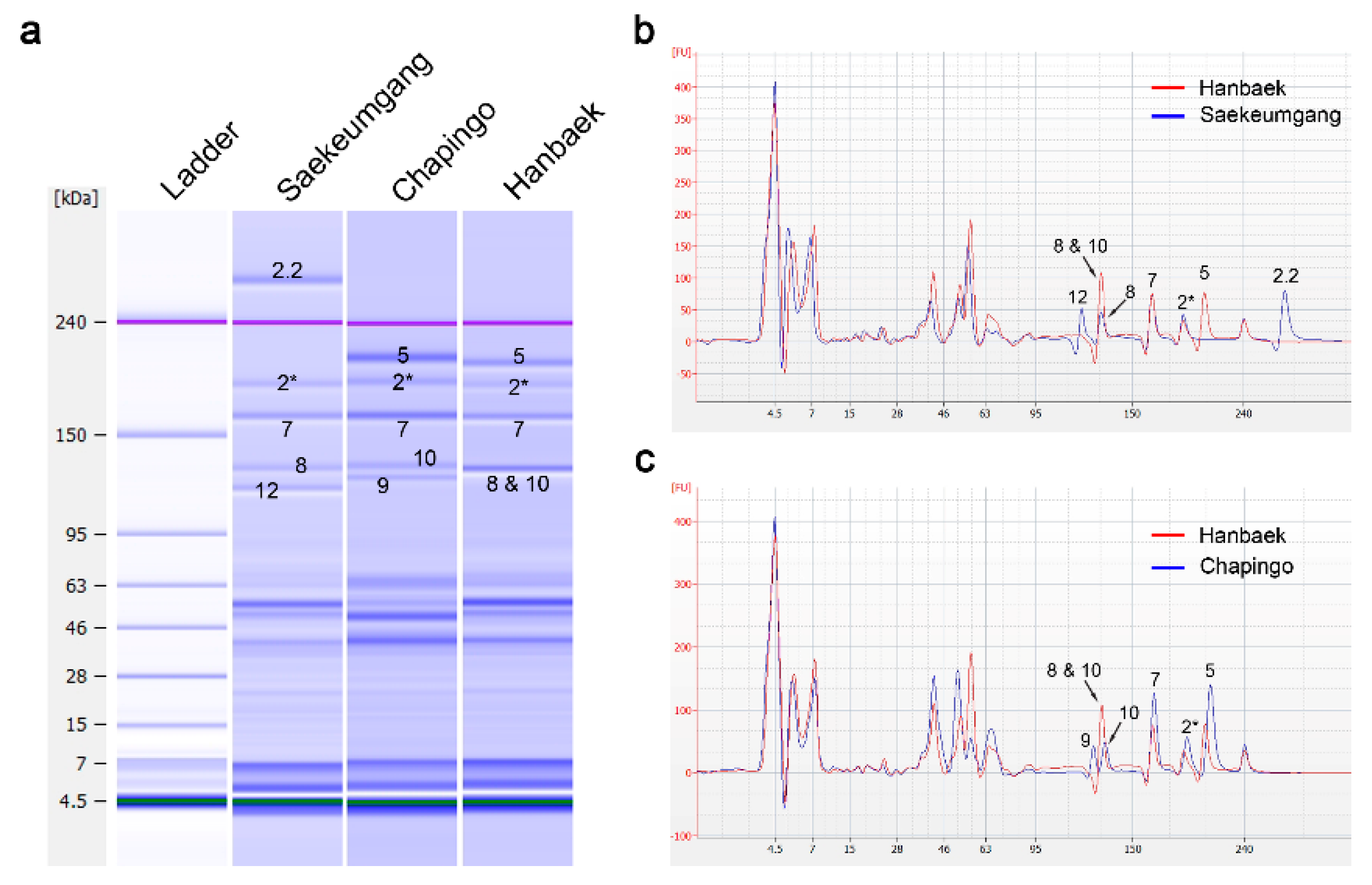 Plants 09 01517 g002