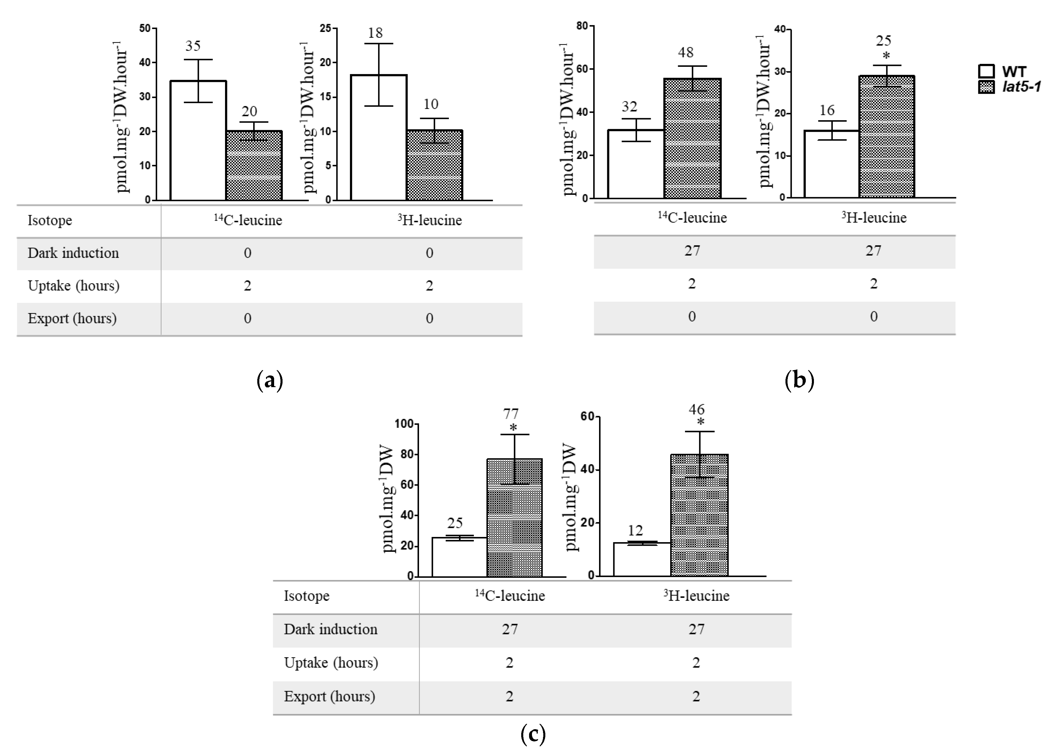 Plants 09 01519 g004 Plants 09 01519 g004