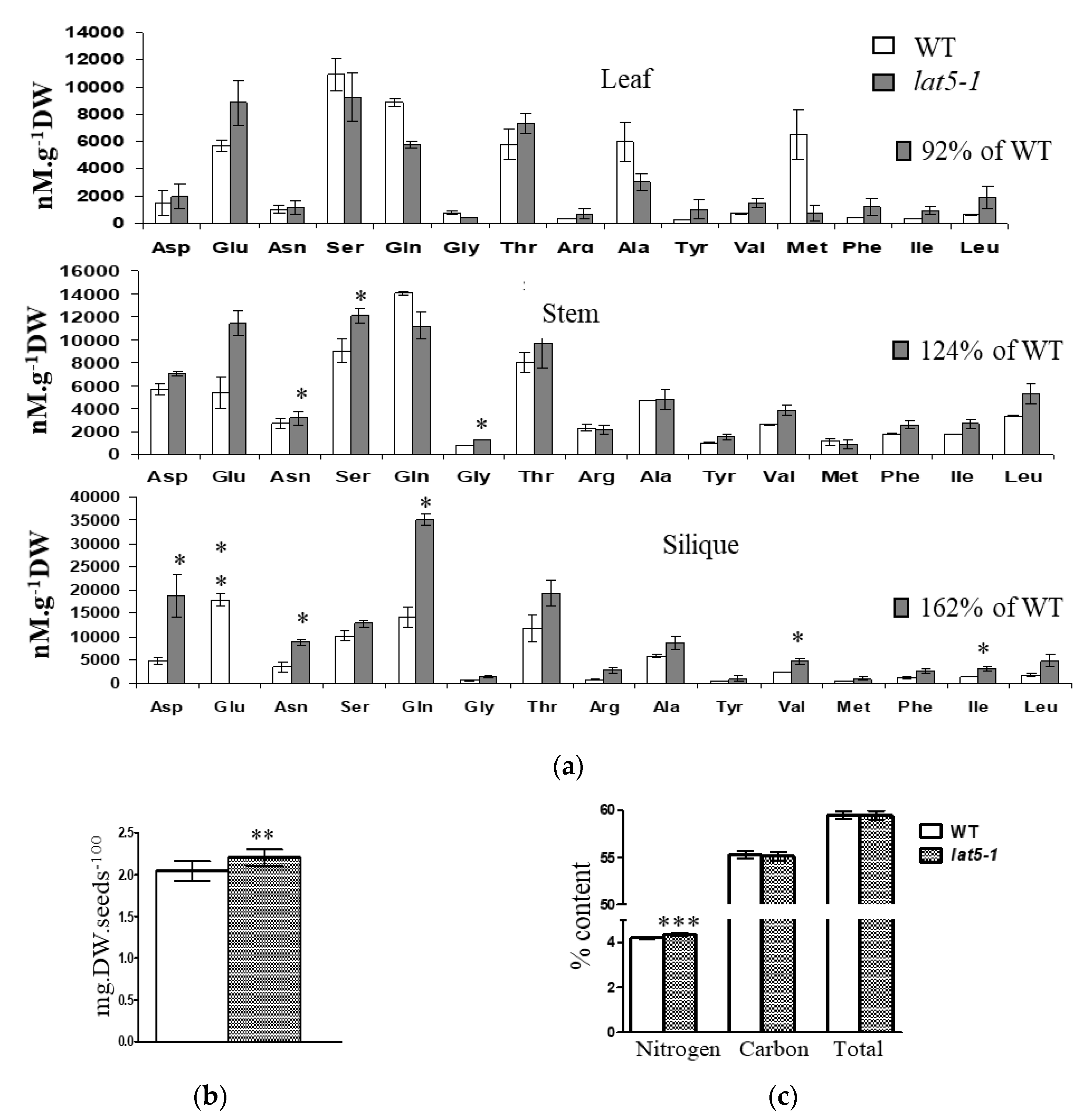 Plants 09 01519 g005 Plants 09 01519 g005
