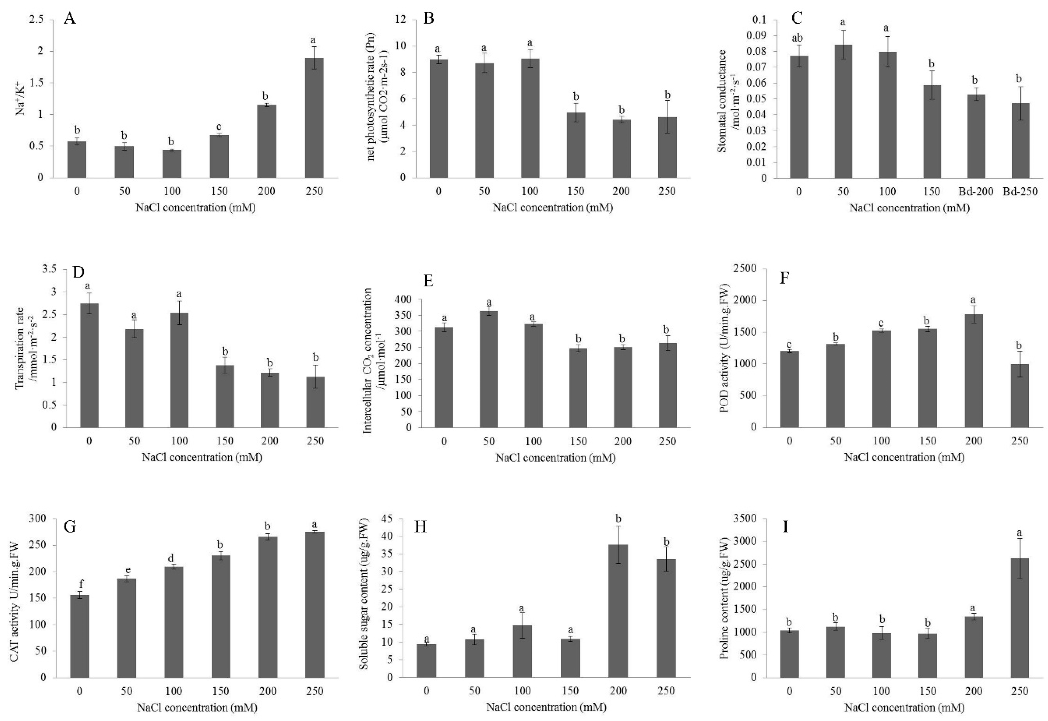 Plants 09 01522 g001 Plants 09 01522 g001