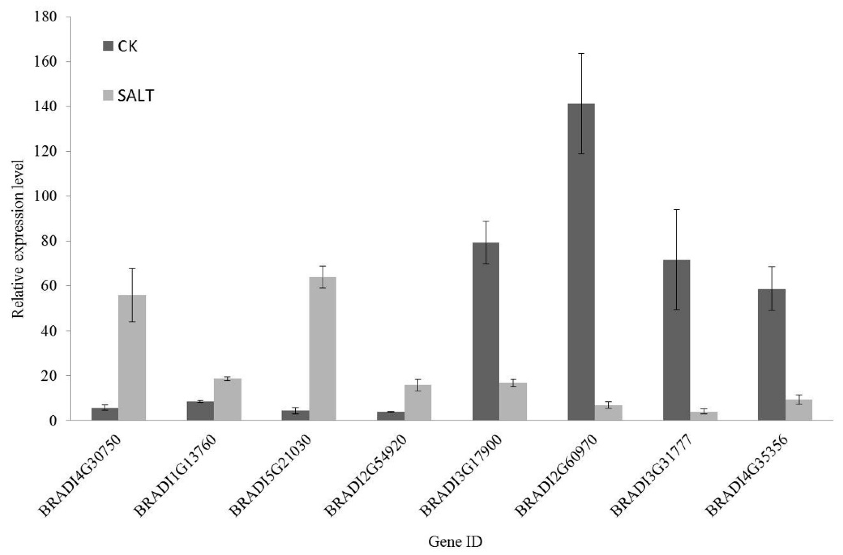 Plants 09 01522 g005 Plants 09 01522 g005