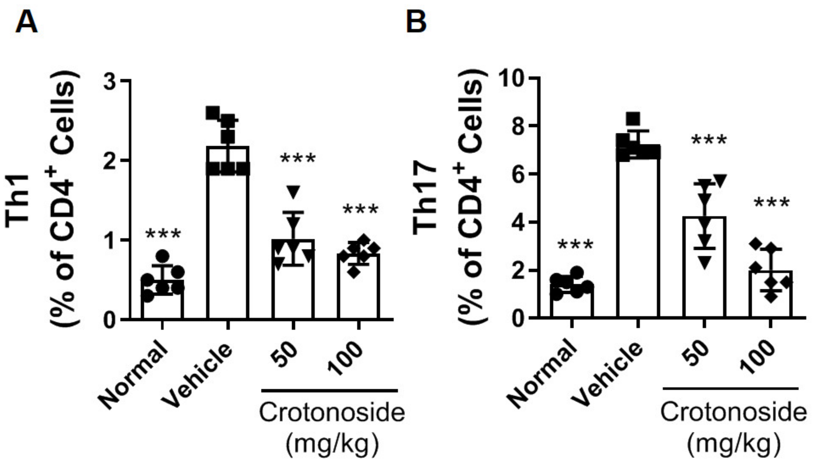 Plants 09 01535 g005