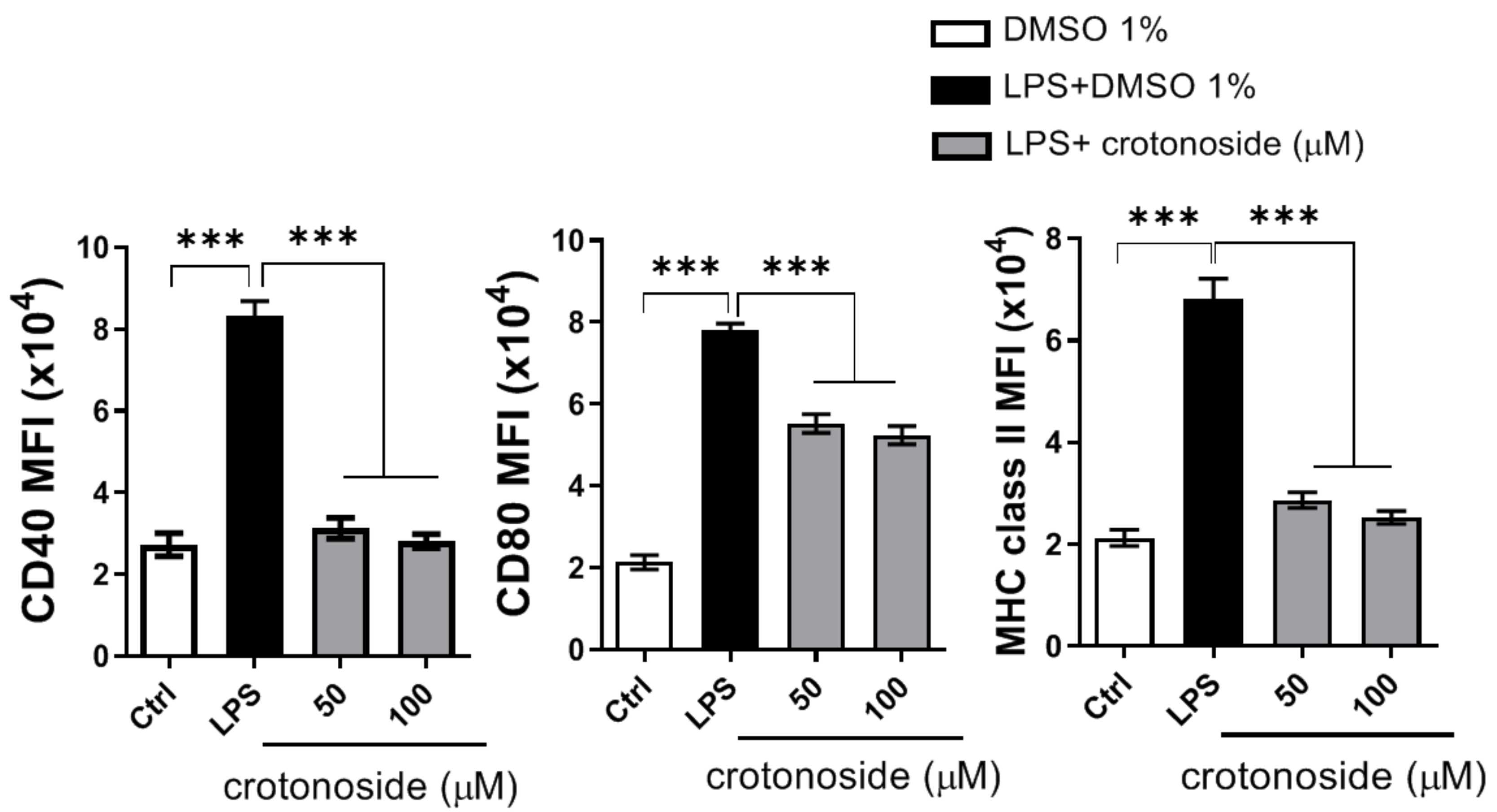 Plants 09 01535 g007