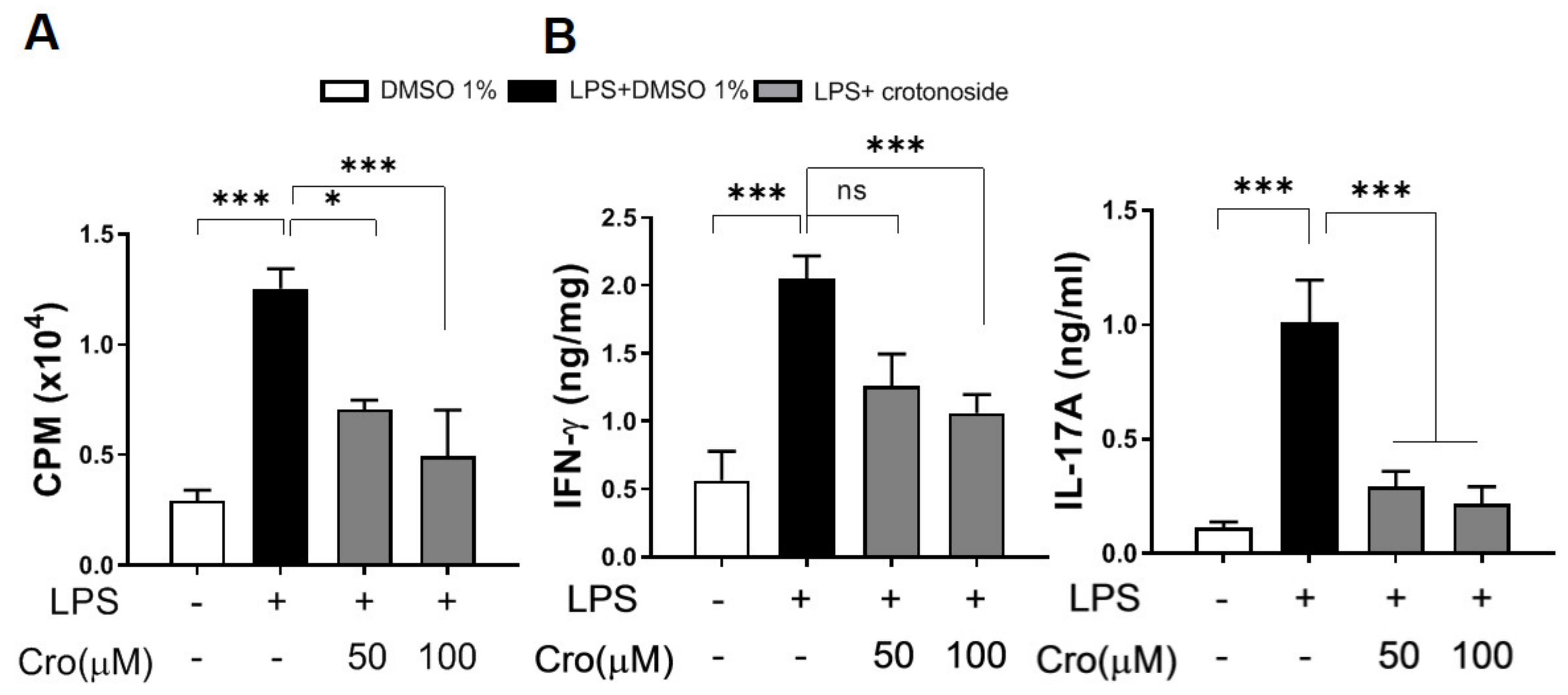 Plants 09 01535 g008