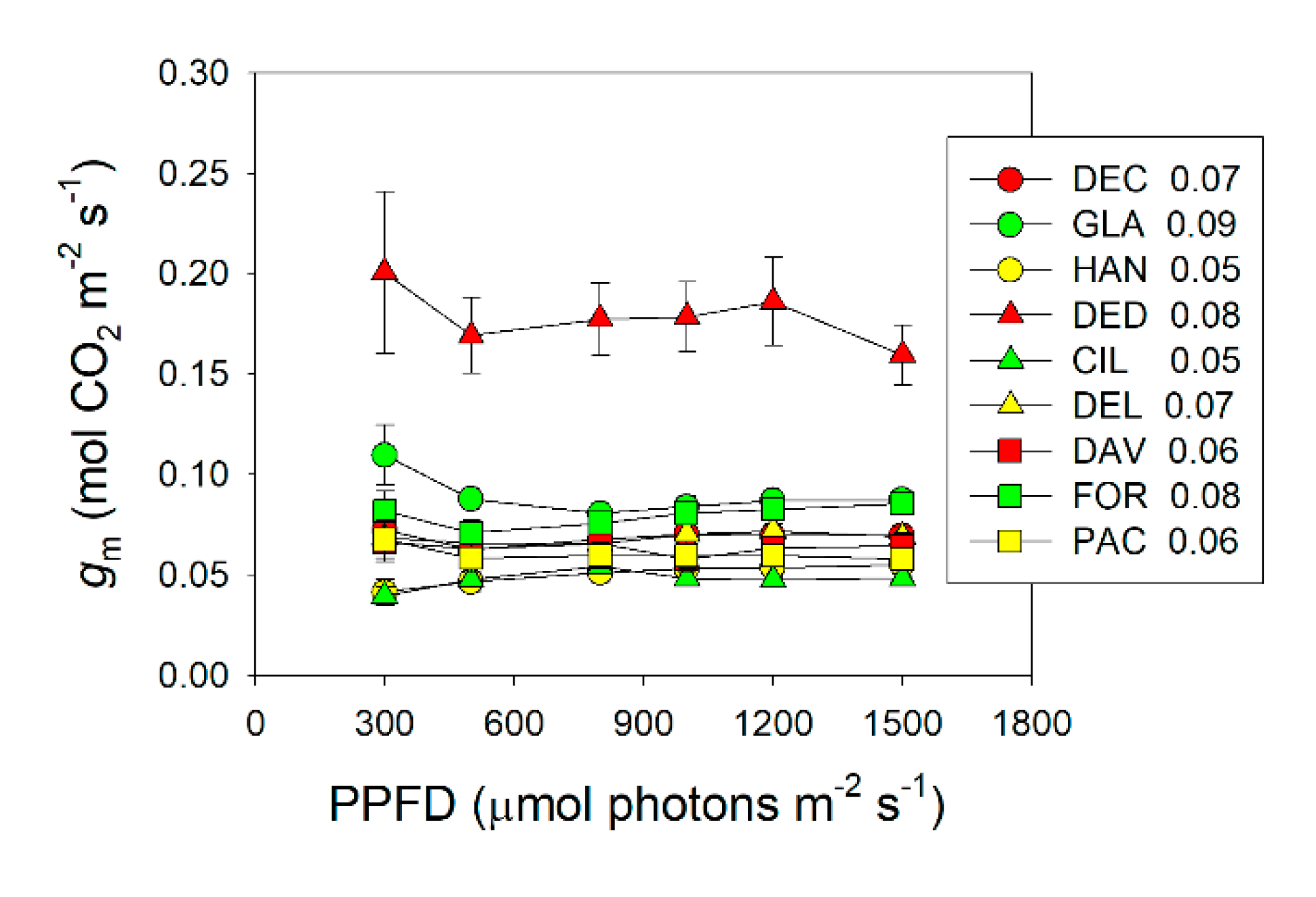 Plants 09 01536 g002