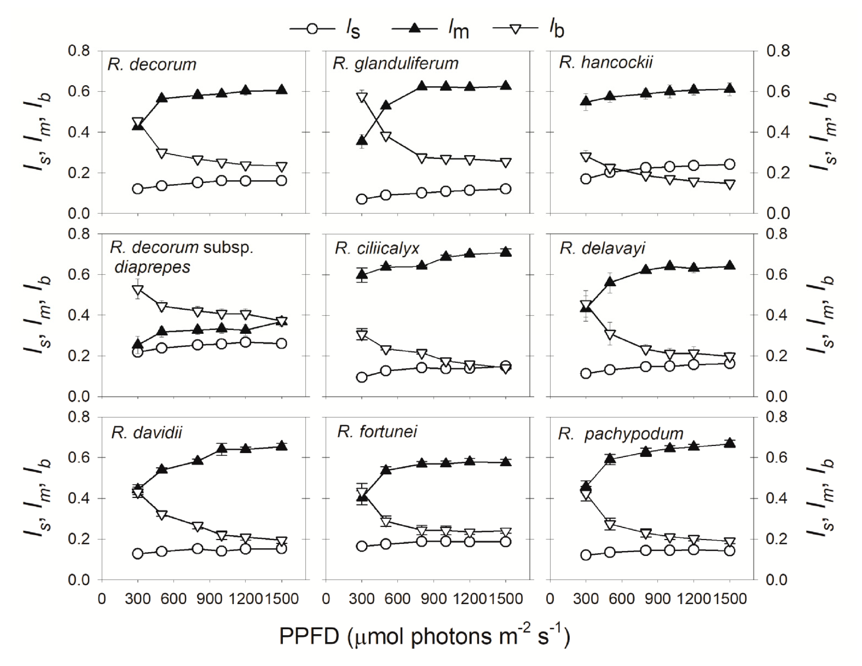 Plants 09 01536 g003