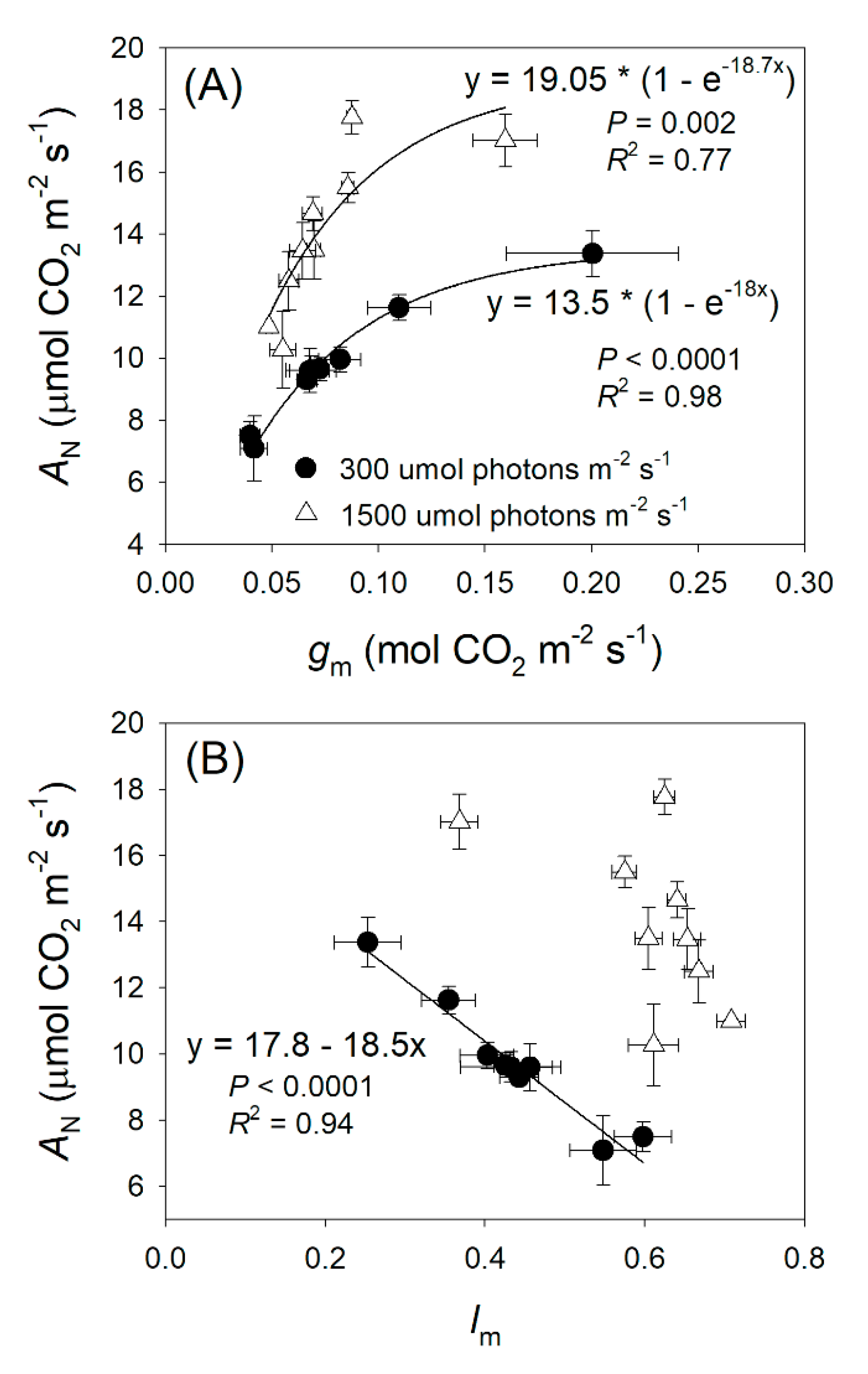 Plants 09 01536 g004