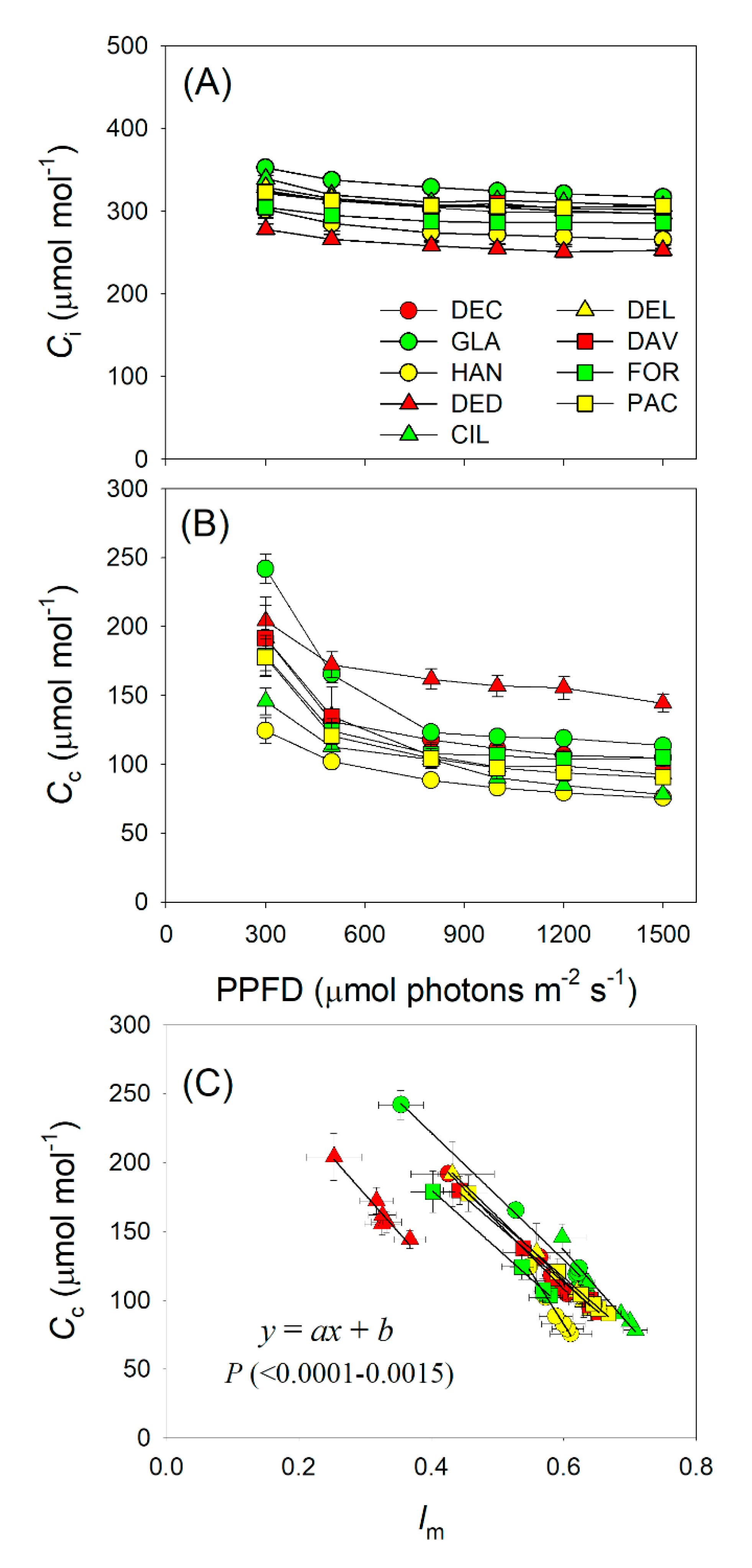 Plants 09 01536 g005