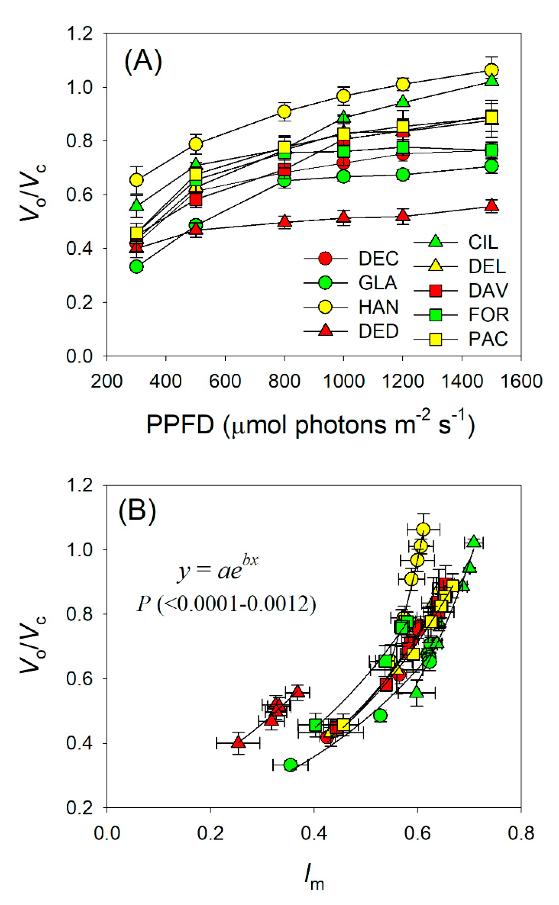 Plants 09 01536 g006