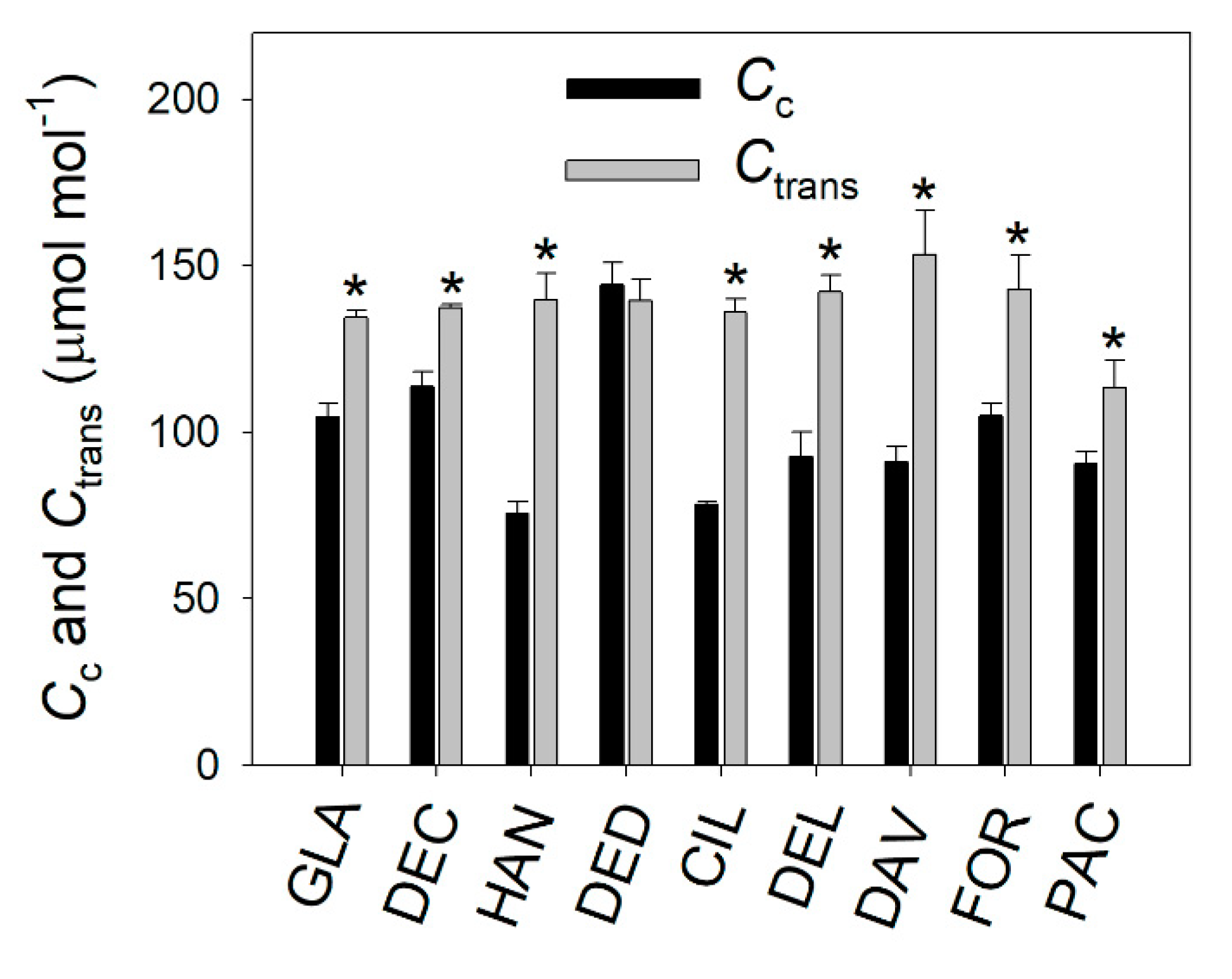 Plants 09 01536 g007