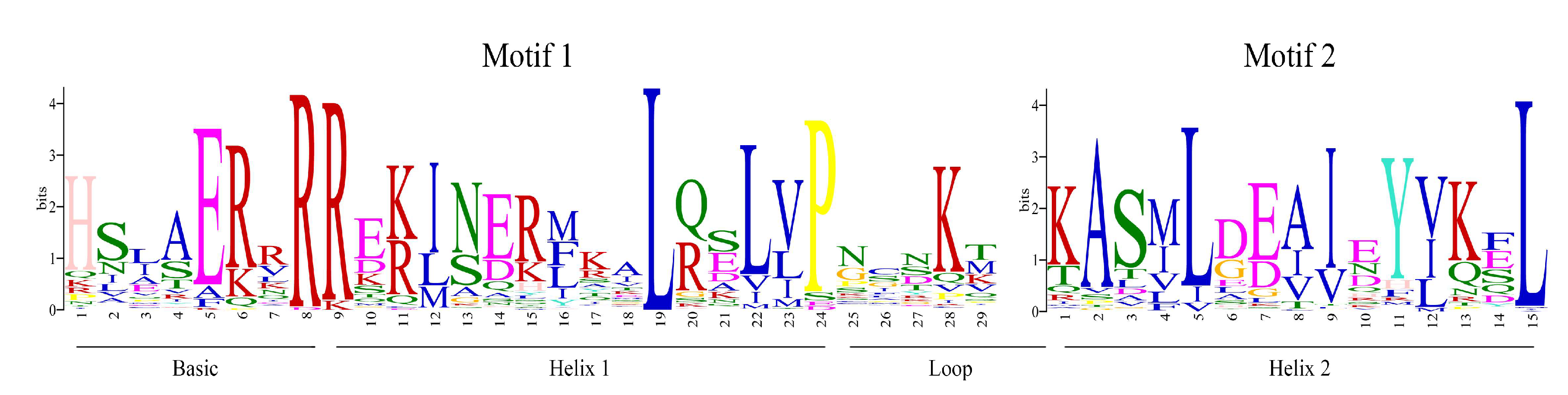 Plants 09 01540 g003 Plants 09 01540 g003