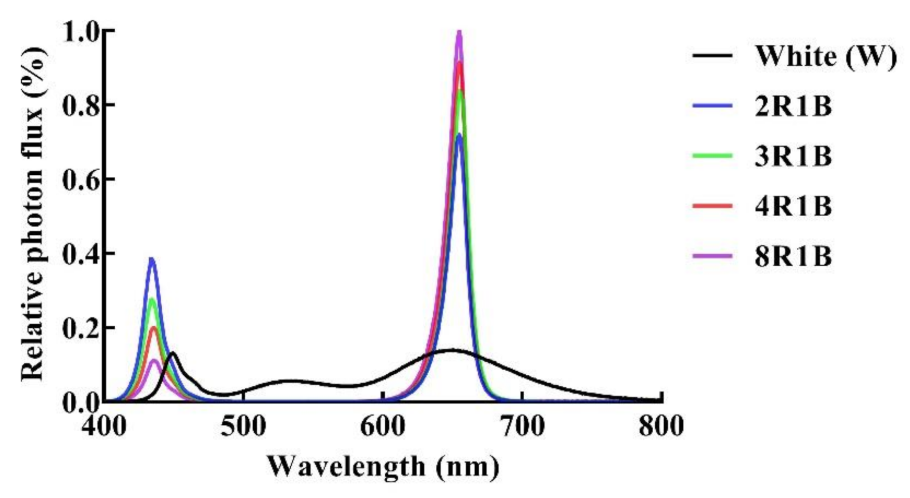 Plants 09 01542 g001