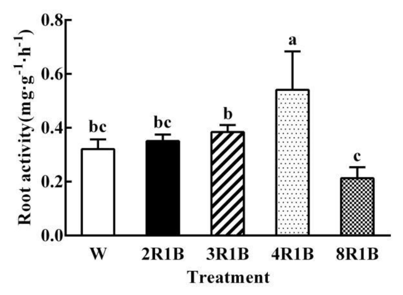 Plants 09 01542 g004