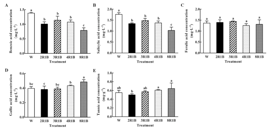 Plants 09 01542 g005