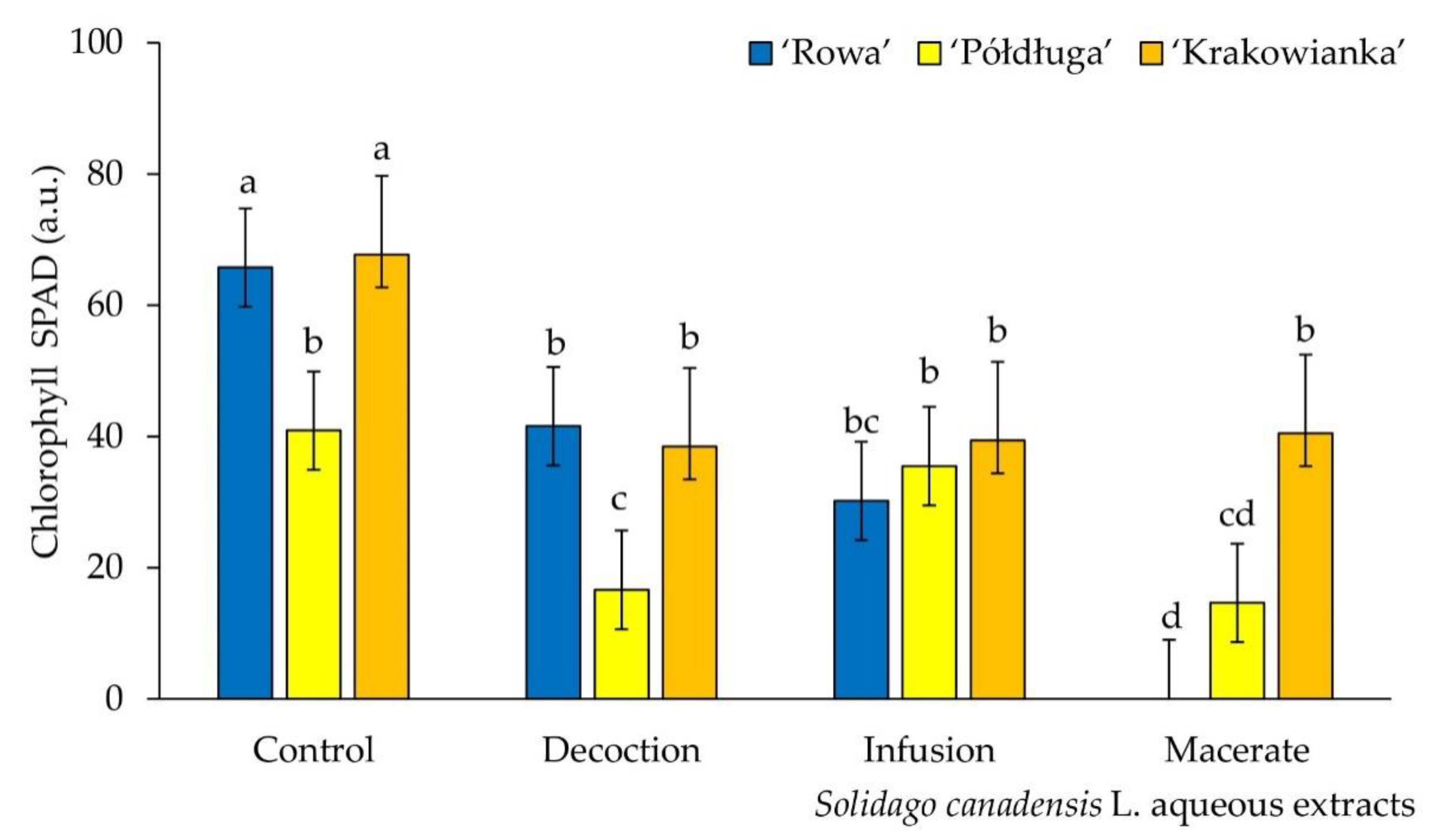 Plants 09 01549 g002 Plants 09 01549 g002