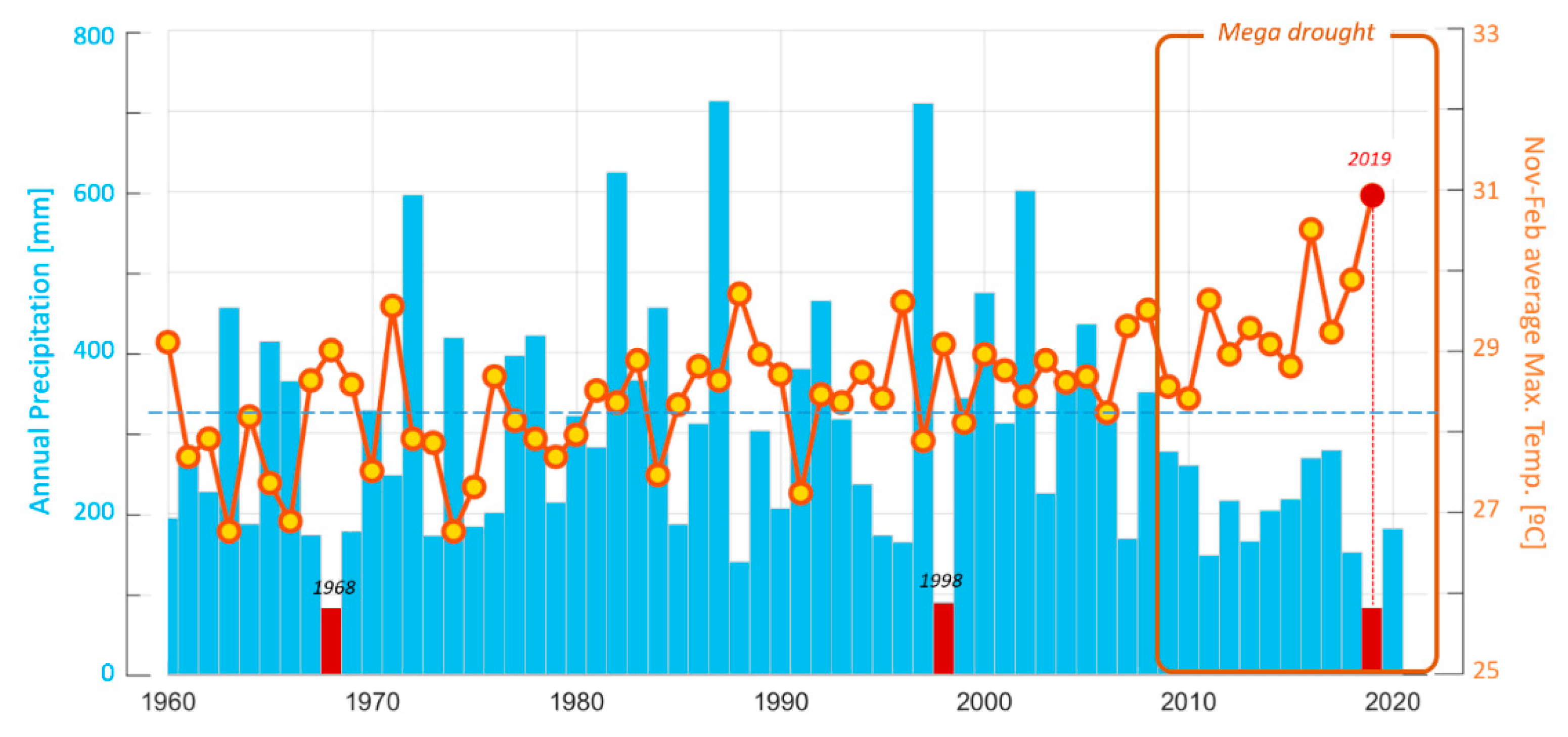 Plants 09 01553 g001