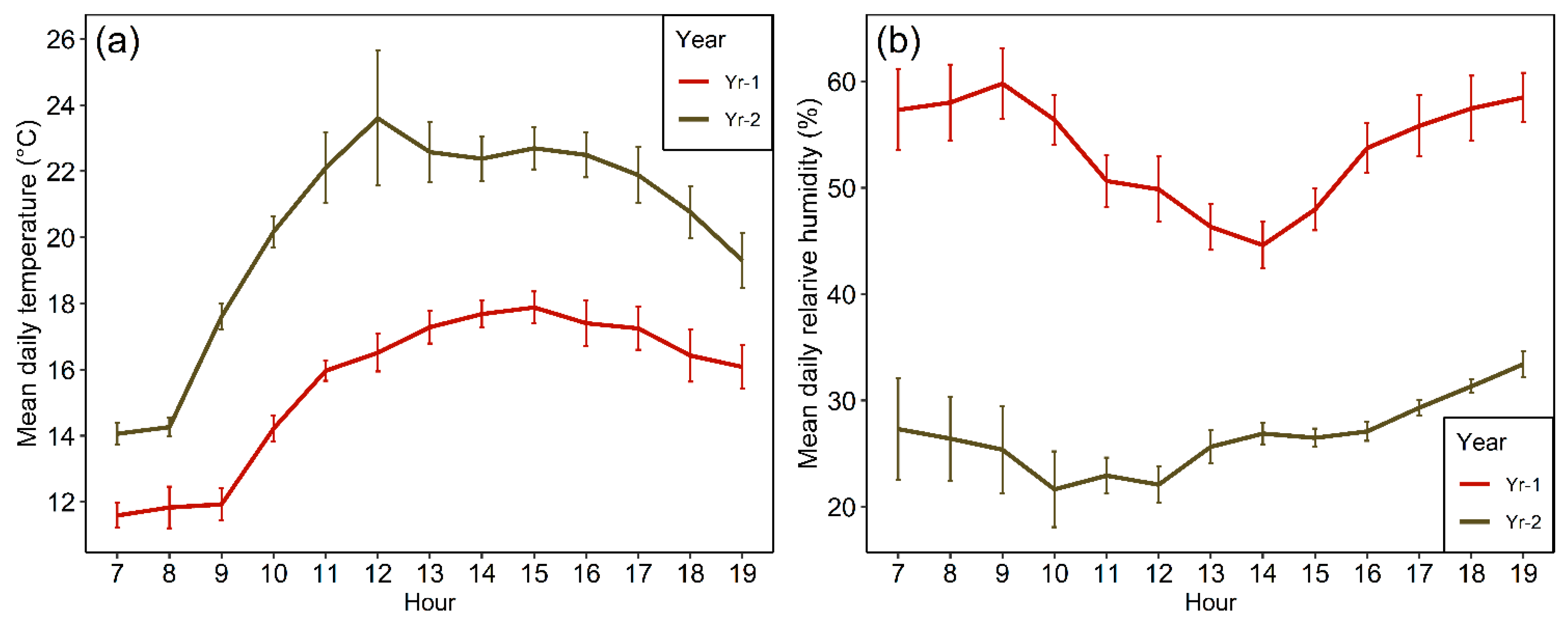 Plants 09 01553 g003