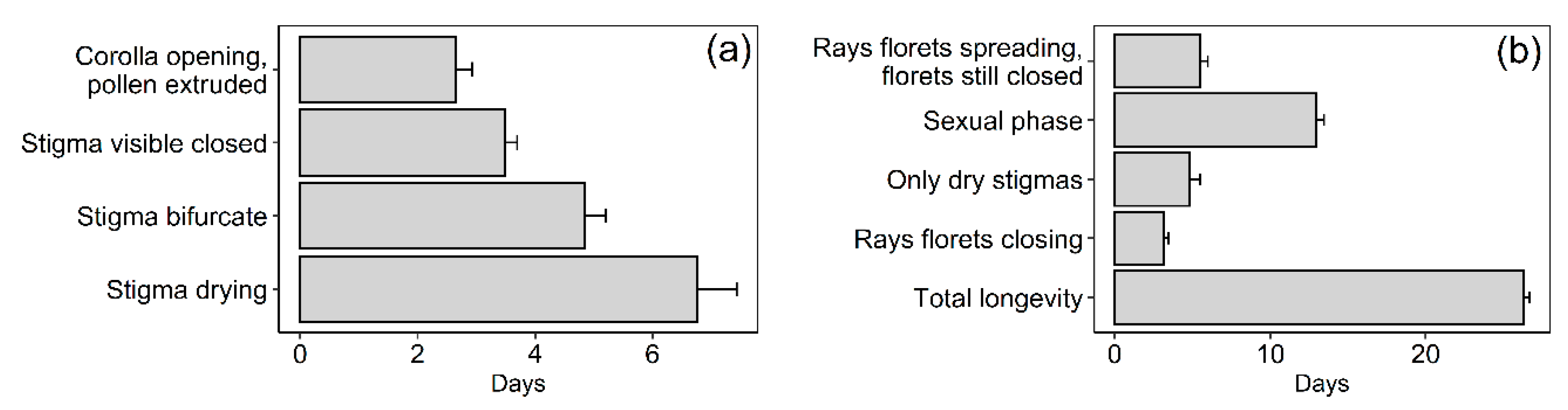 Plants 09 01553 g004