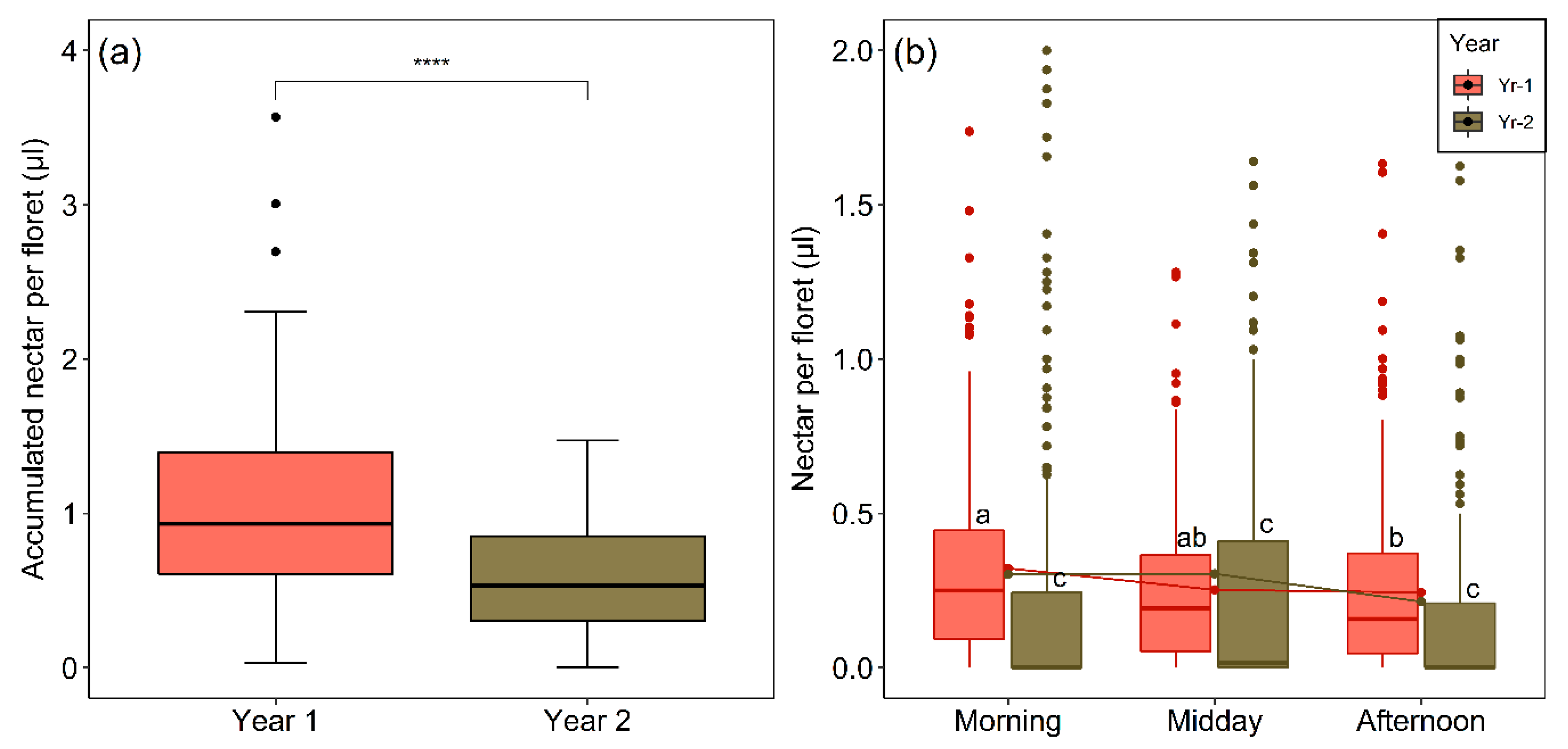 Plants 09 01553 g008