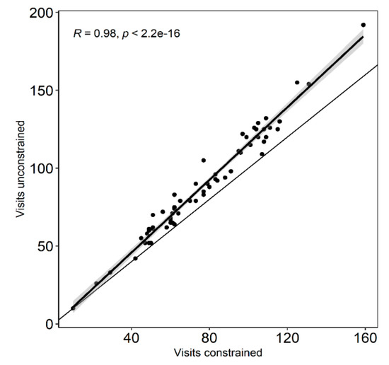 Plants 09 01553 g0a1