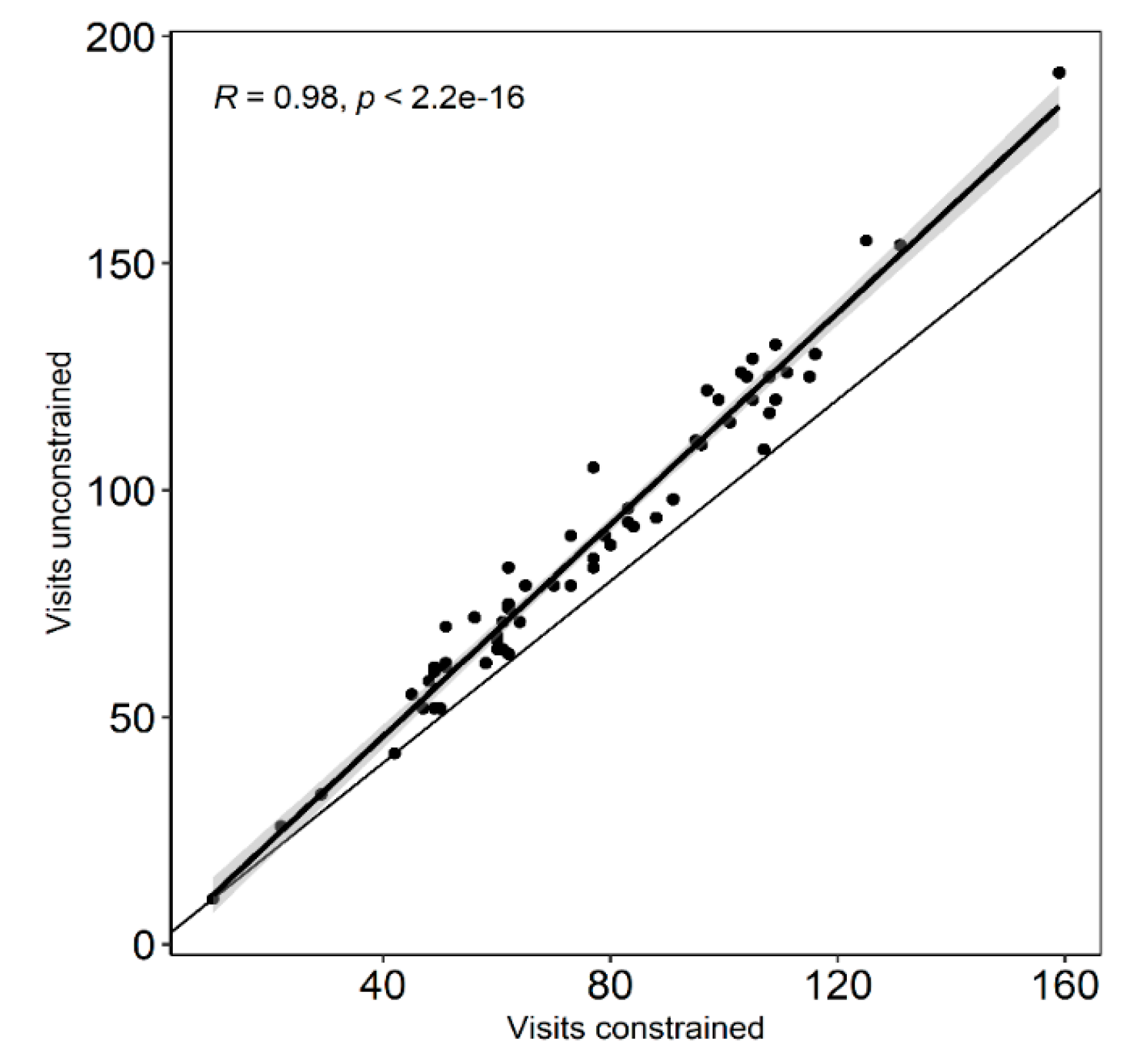 Plants 09 01553 g0a1