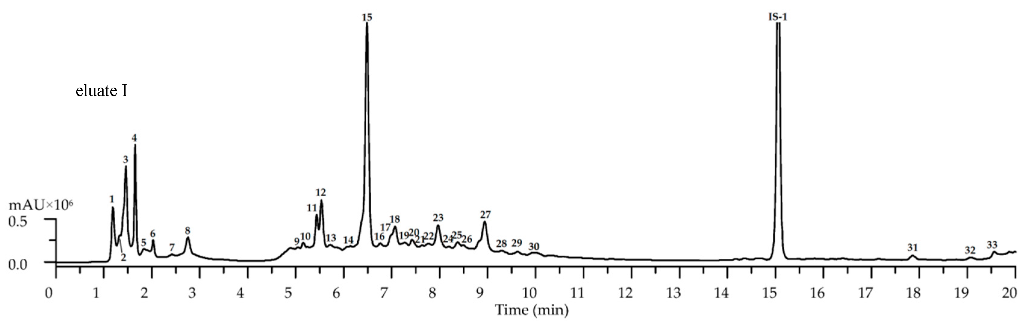 Plants 09 01555 g001a