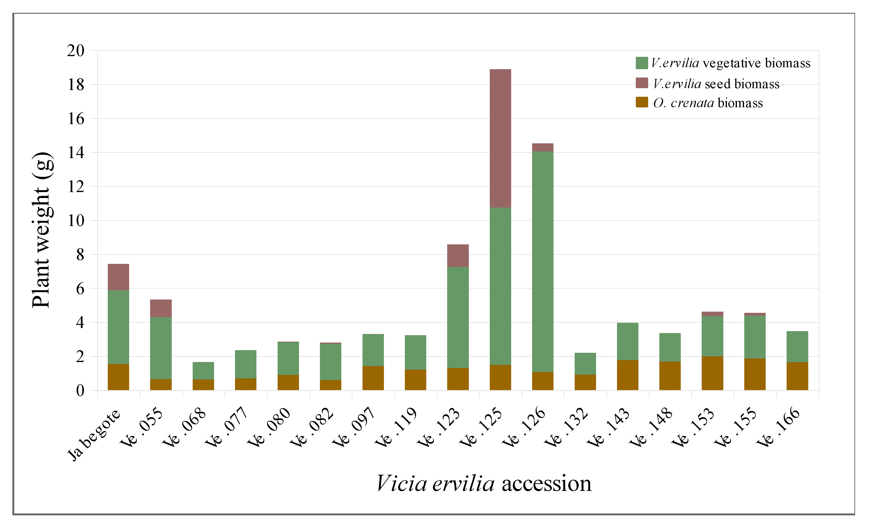 Plants 09 01568 g003