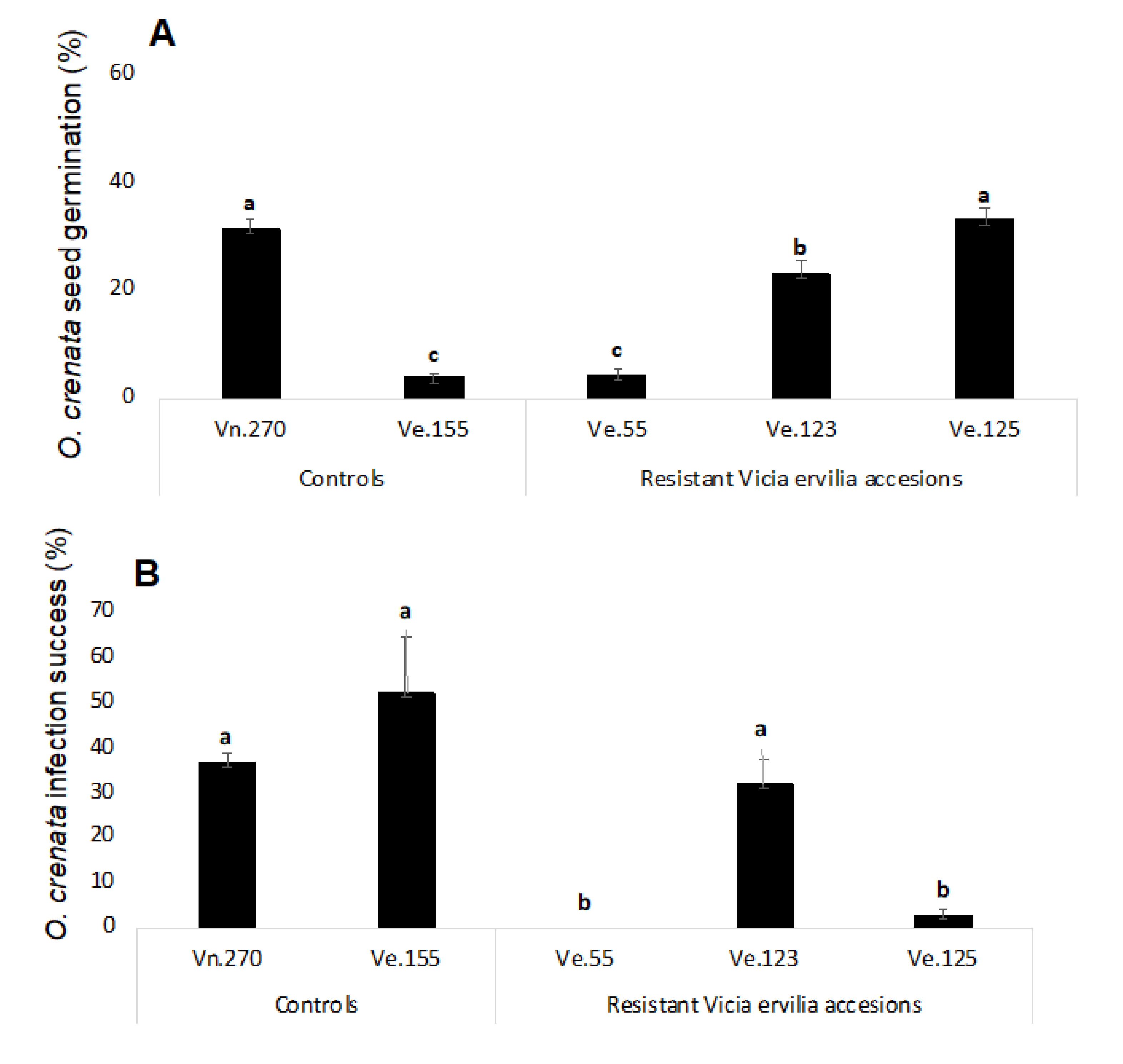 Plants 09 01568 g004