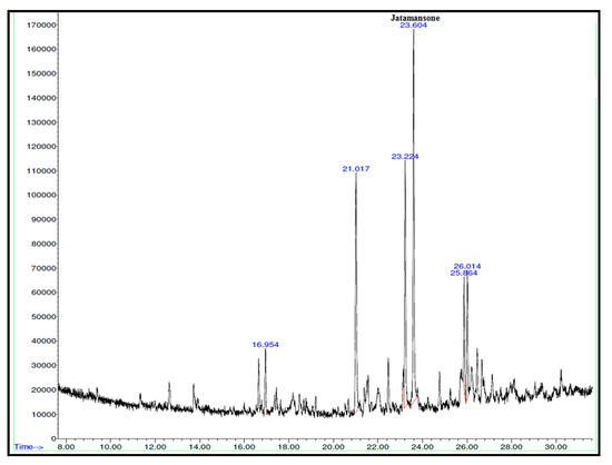 Plants 09 01579 g0a1