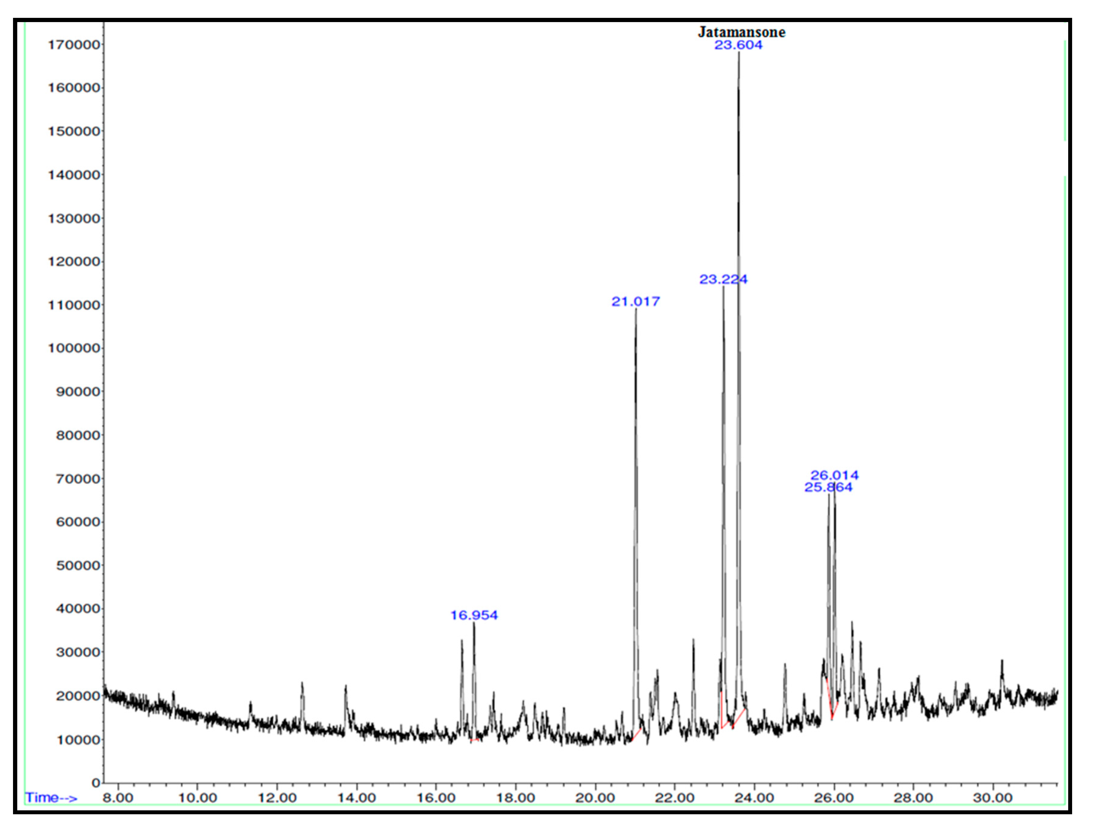 Plants 09 01579 g0a1