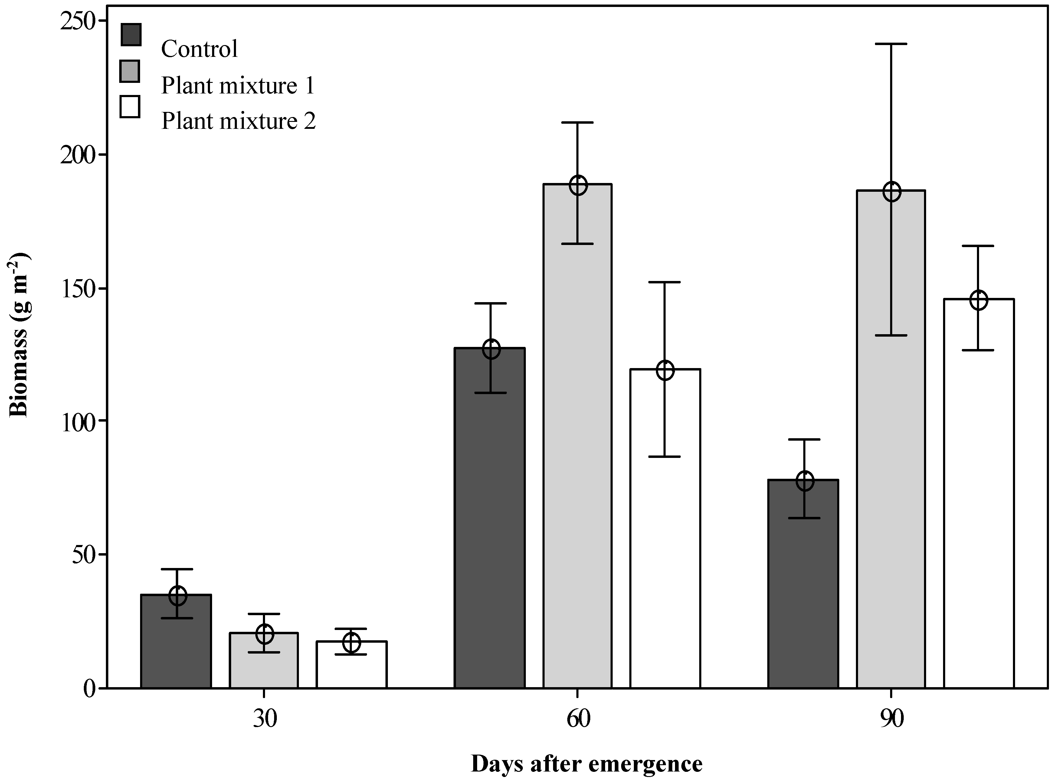 Plants 09 01587 g002