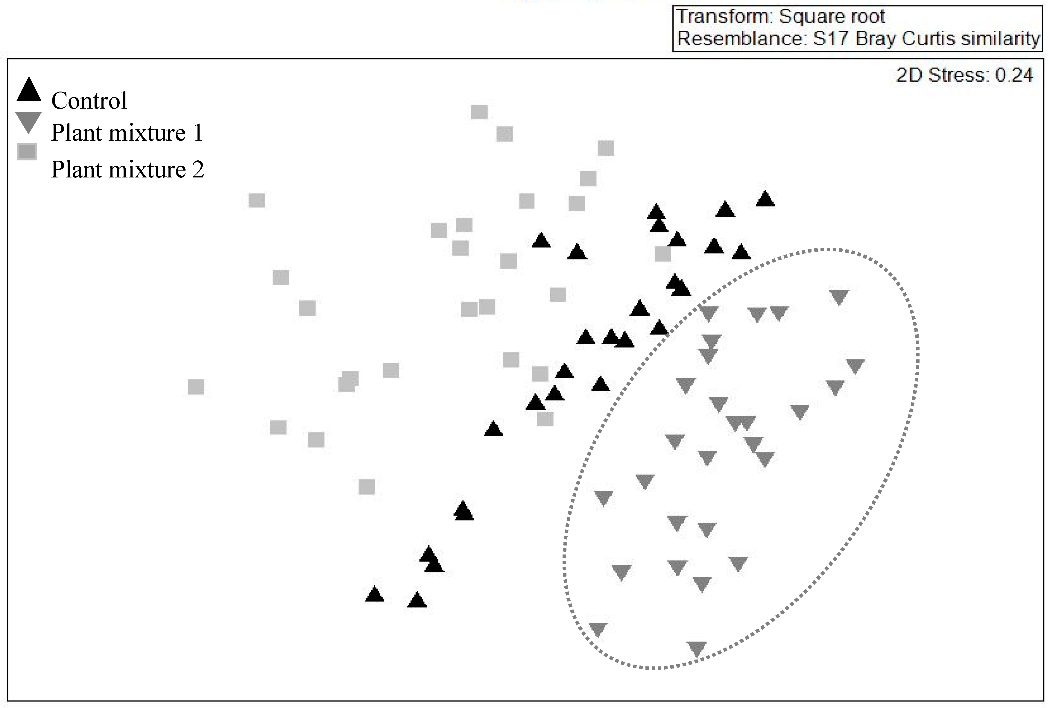 Plants 09 01587 g003