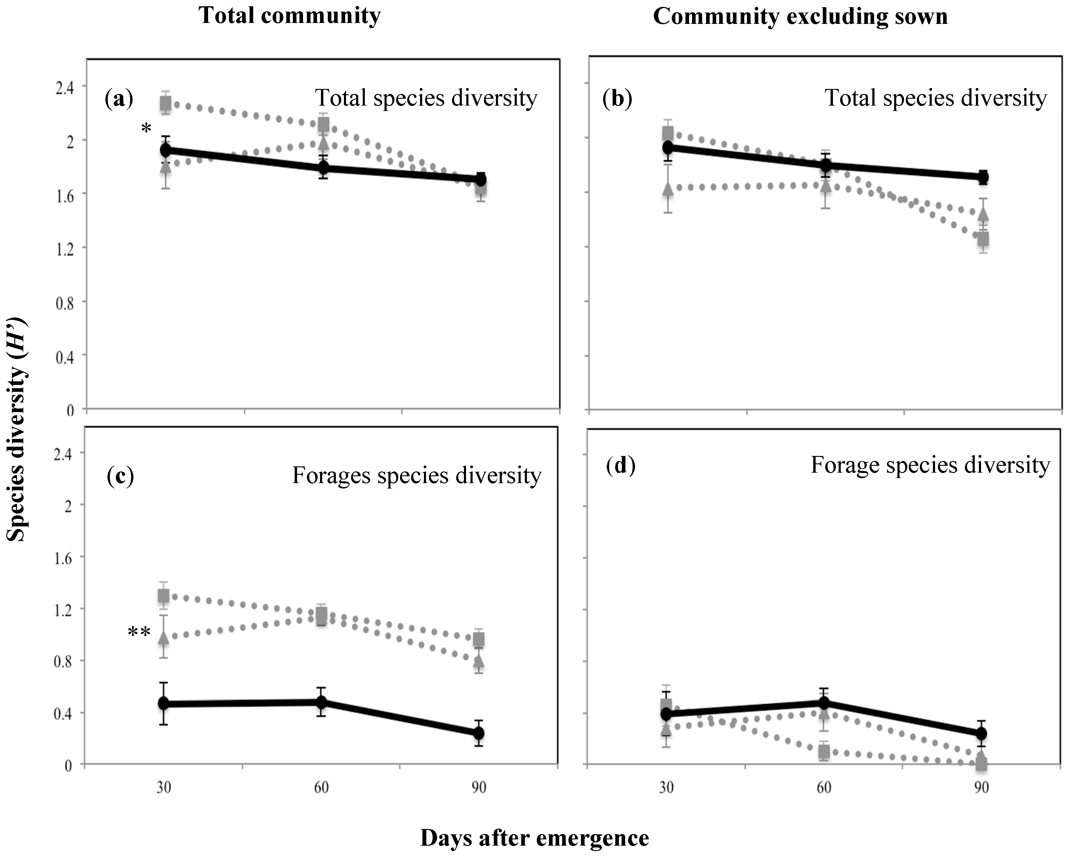 Plants 09 01587 g004