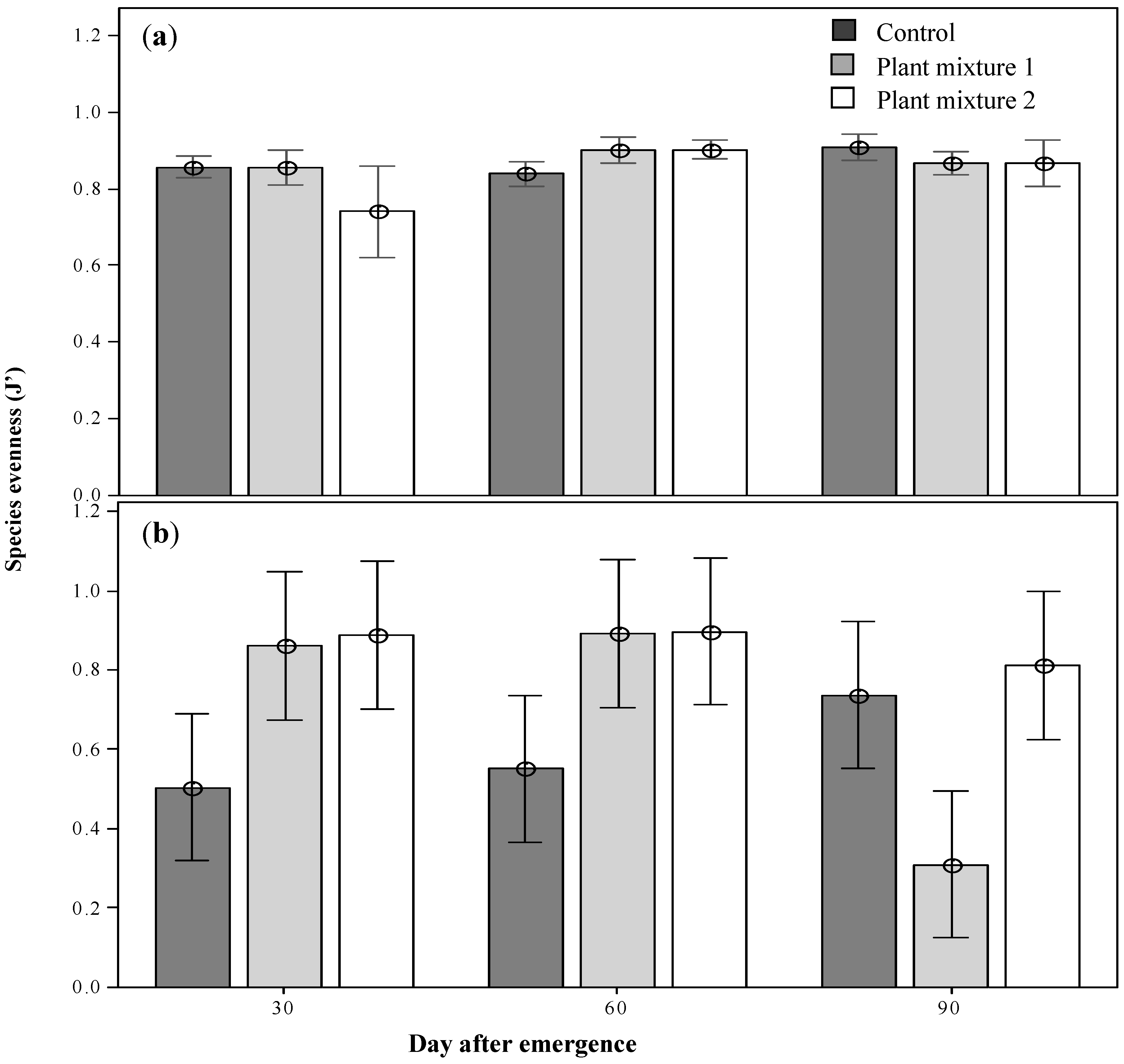 Plants 09 01587 g005